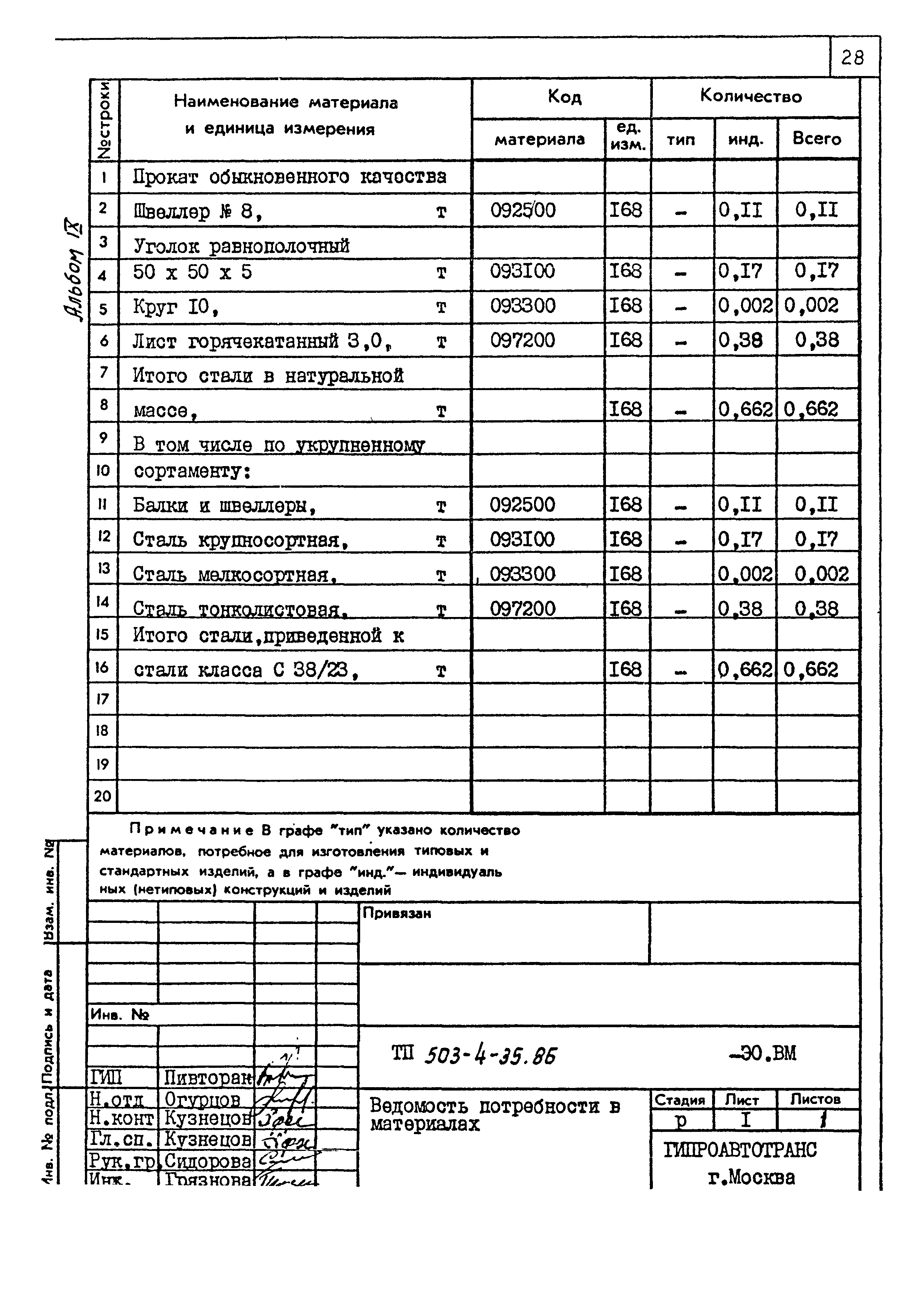 Типовой проект 503-4-35.86