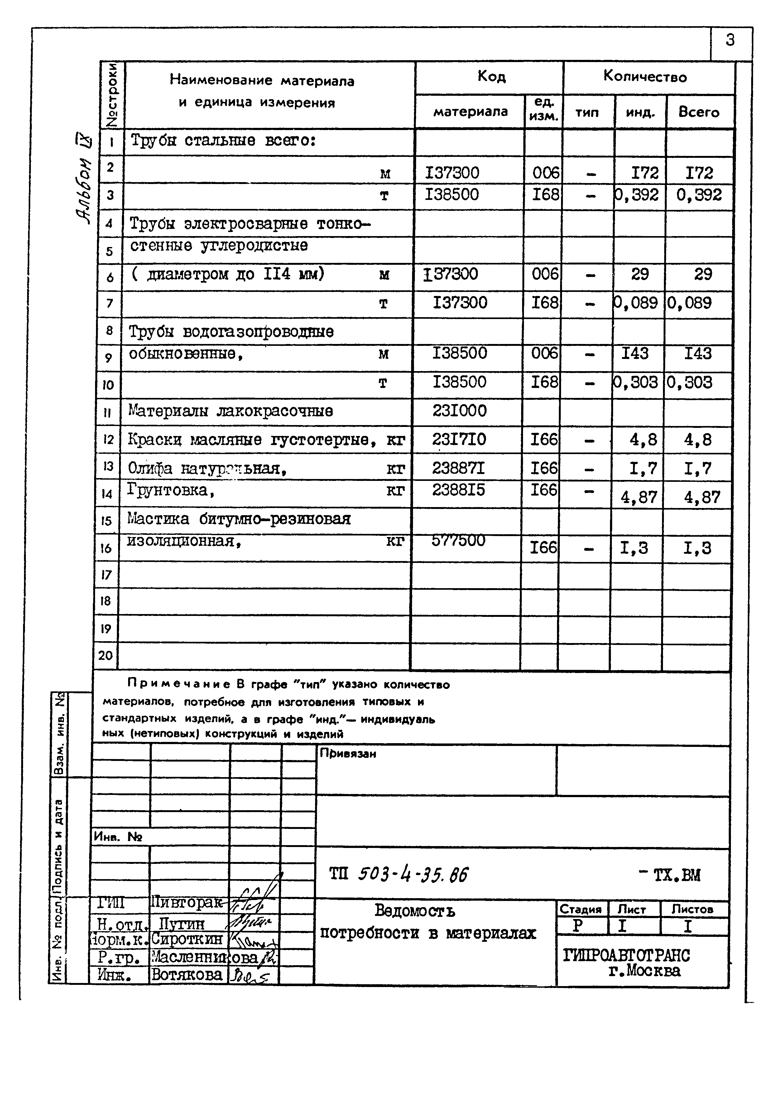 Типовой проект 503-4-35.86