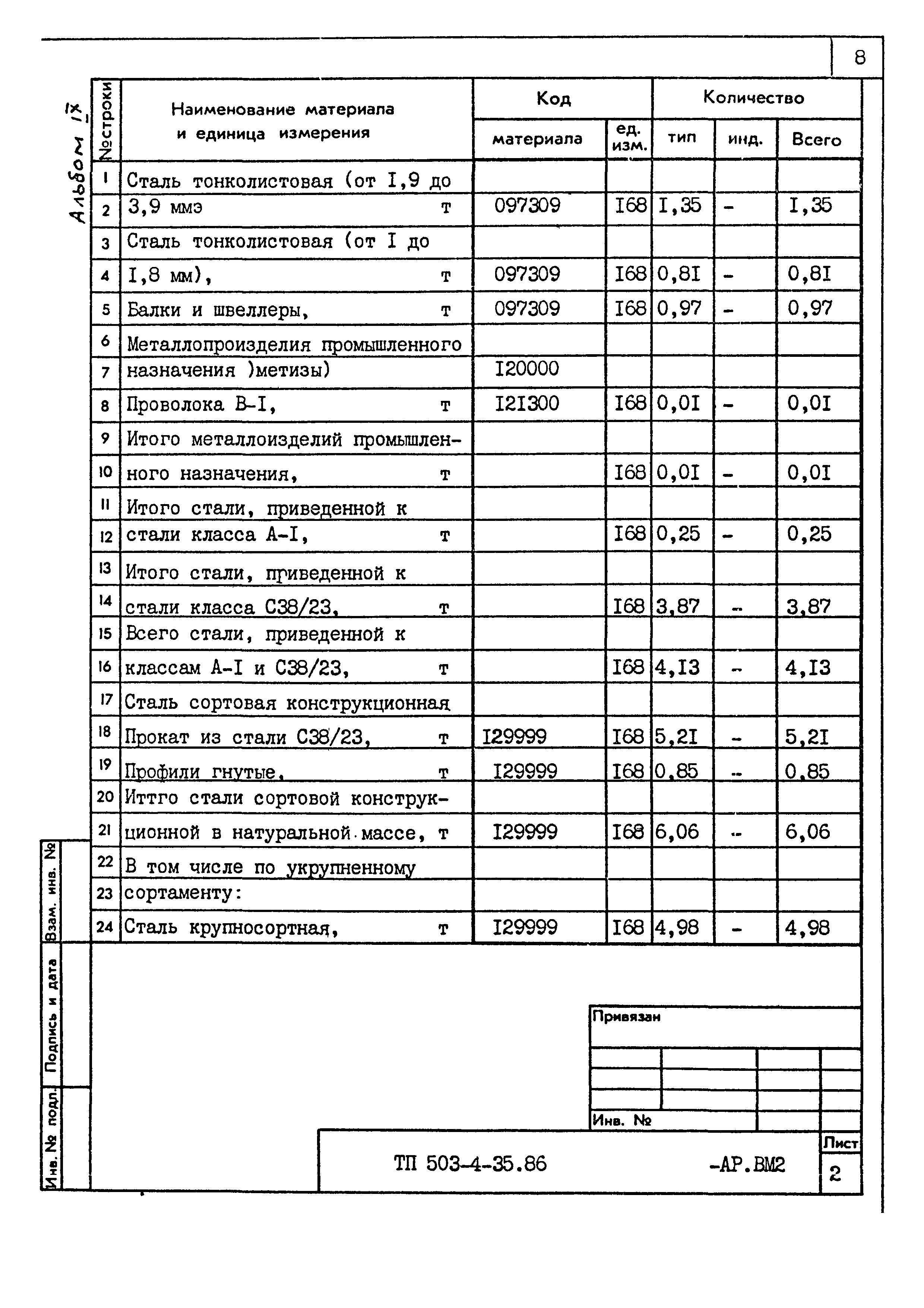 Типовой проект 503-4-35.86