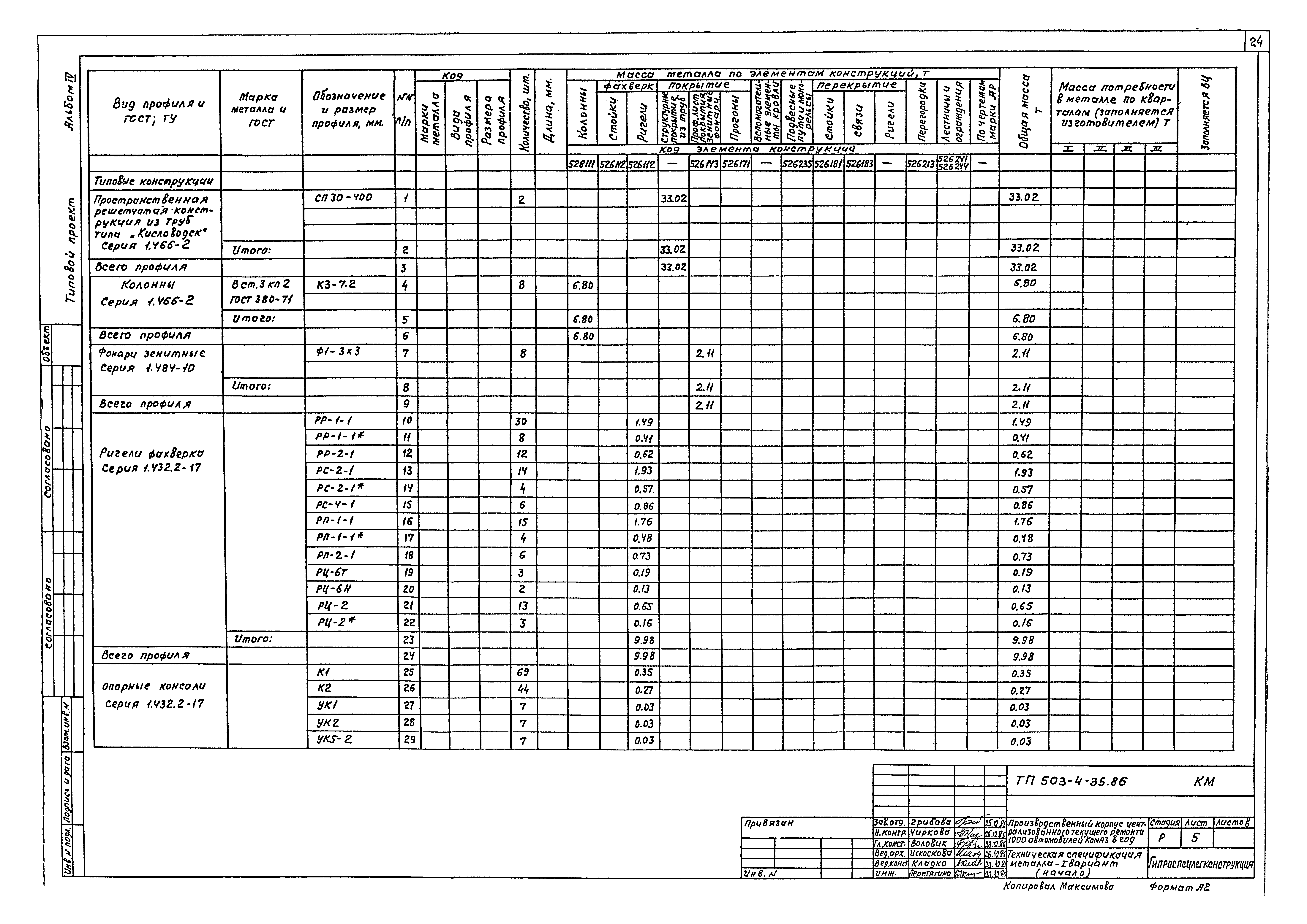 Типовой проект 503-4-35.86