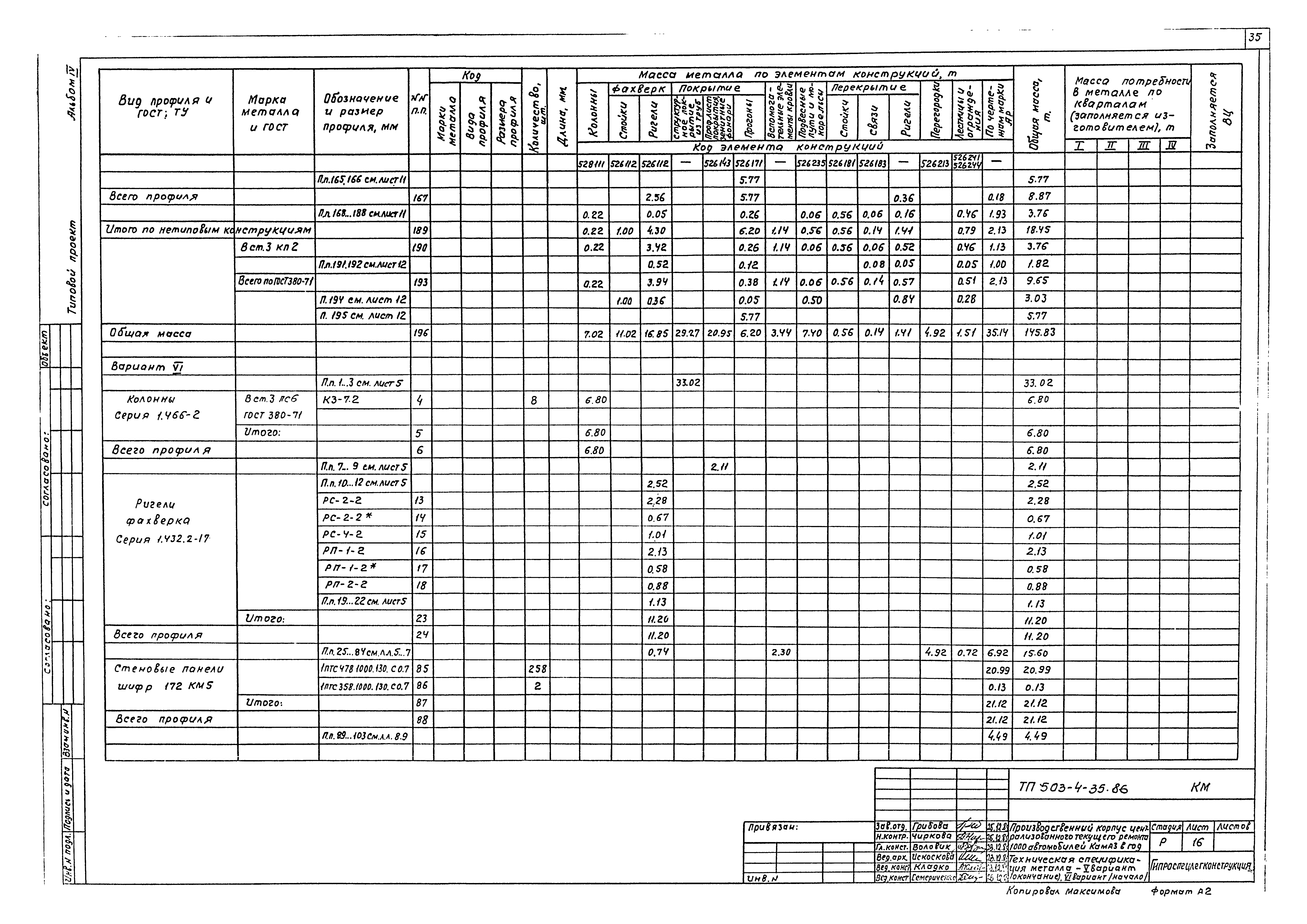 Типовой проект 503-4-35.86