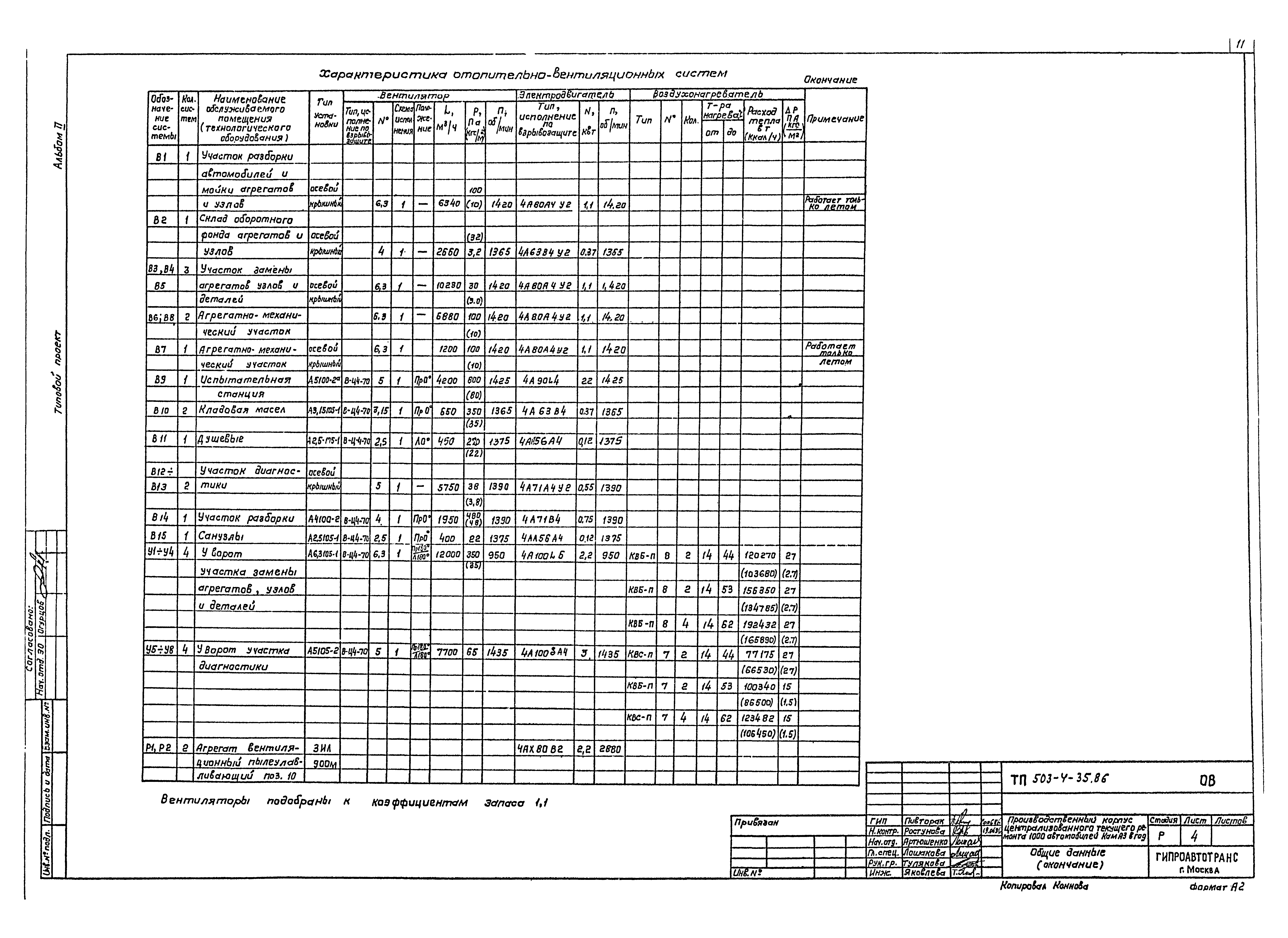 Типовой проект 503-4-35.86