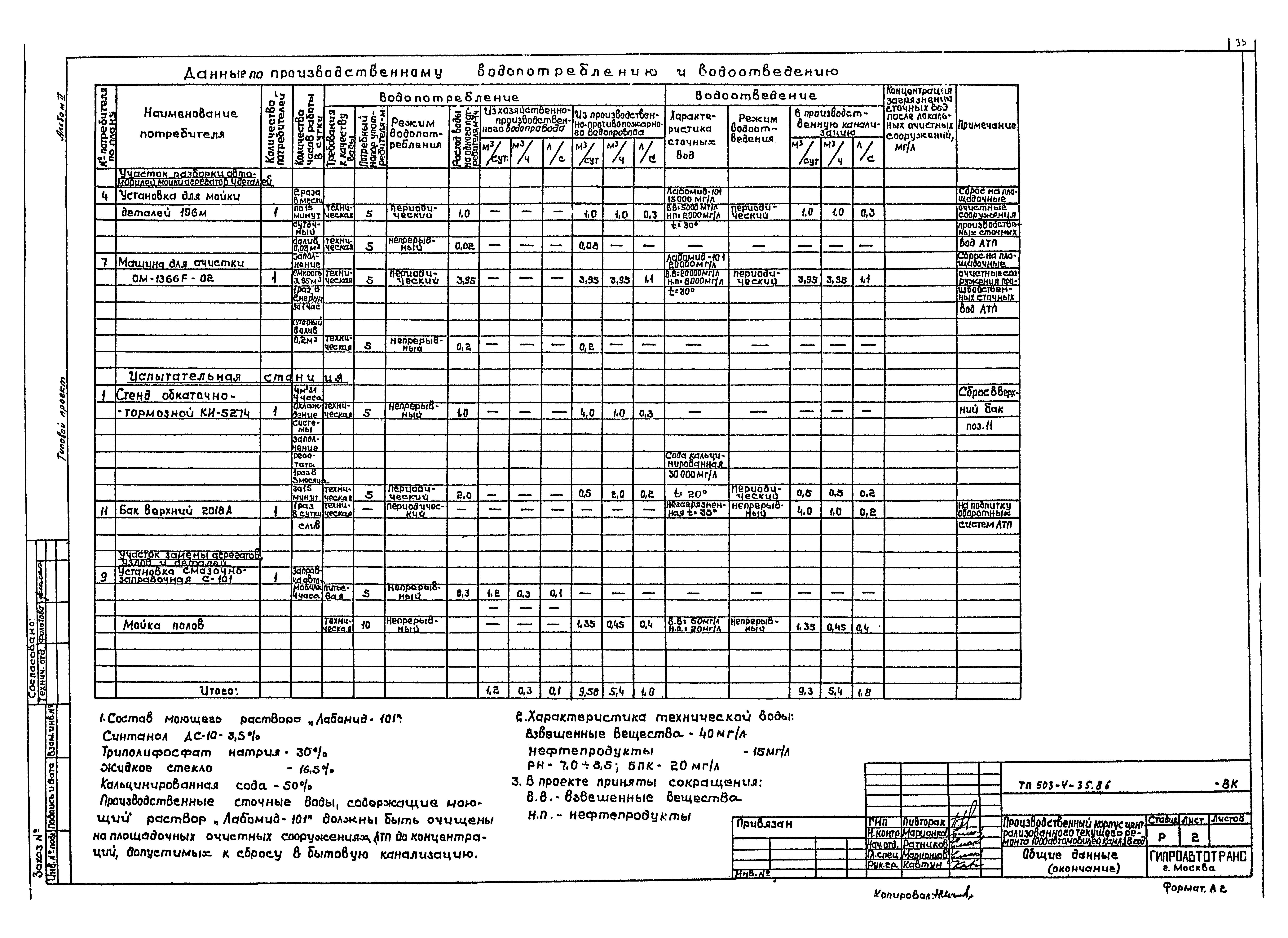 Типовой проект 503-4-35.86