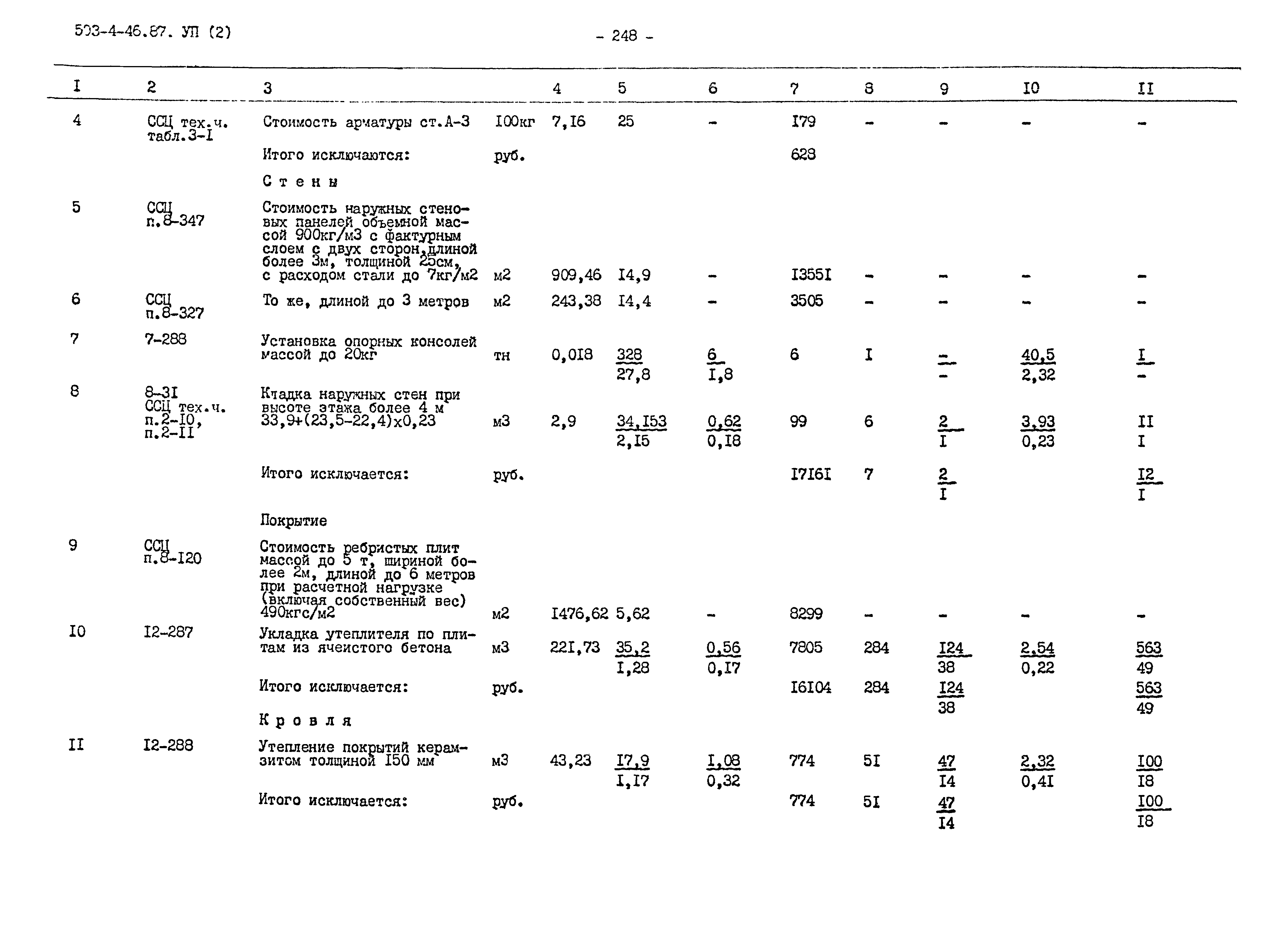 Типовой проект 503-4-46.87