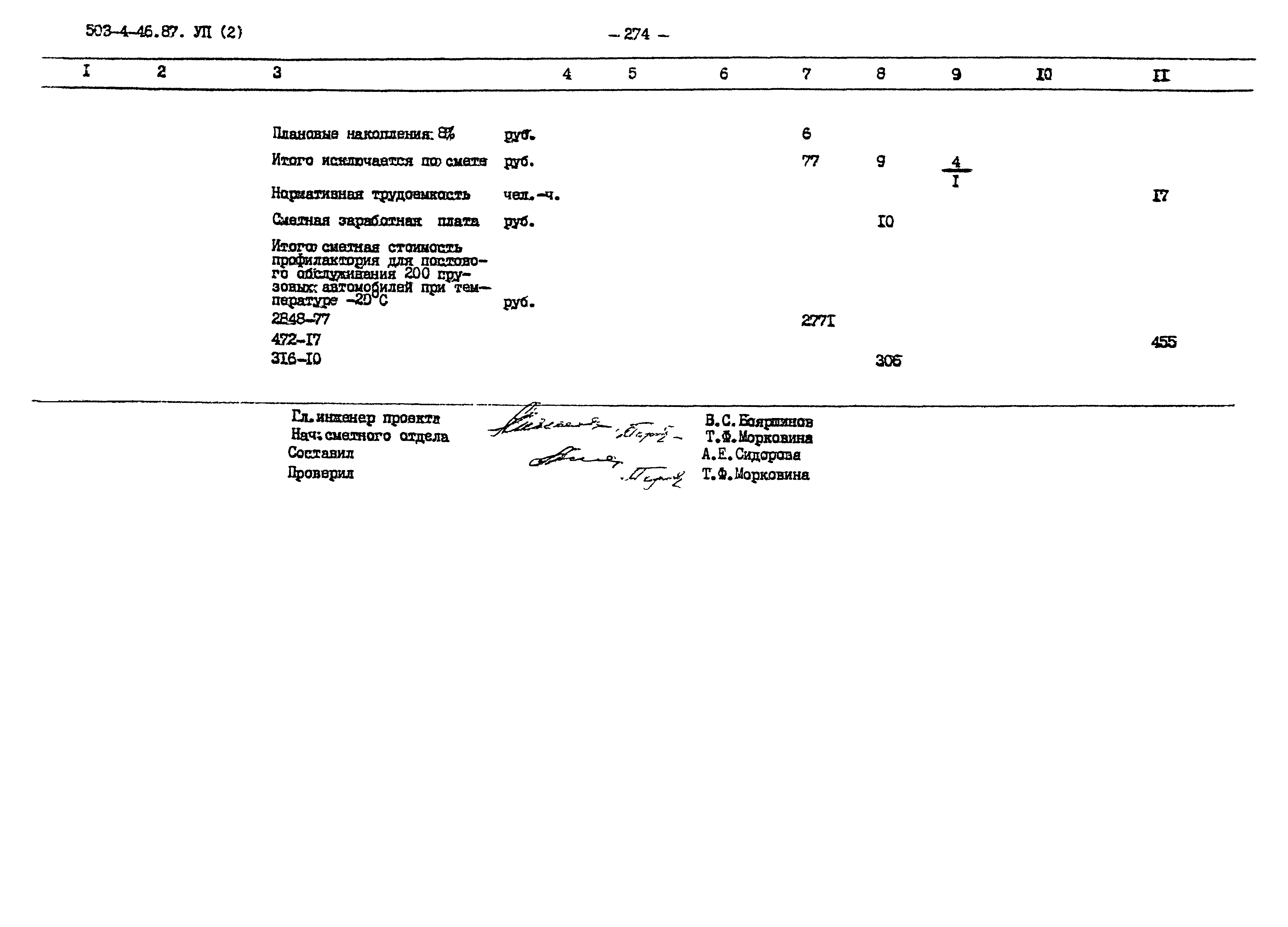 Типовой проект 503-4-46.87