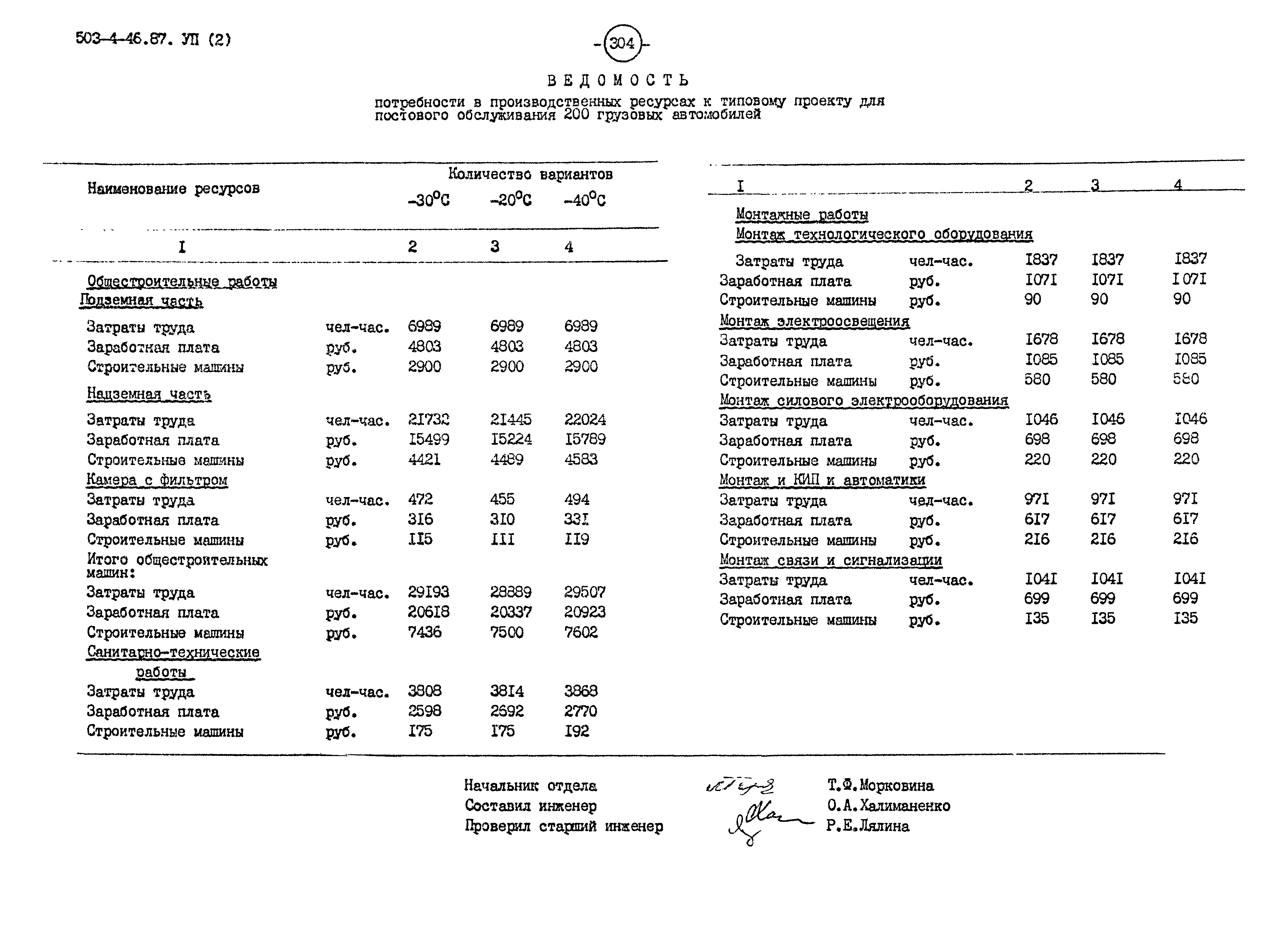 Типовой проект 503-4-46.87