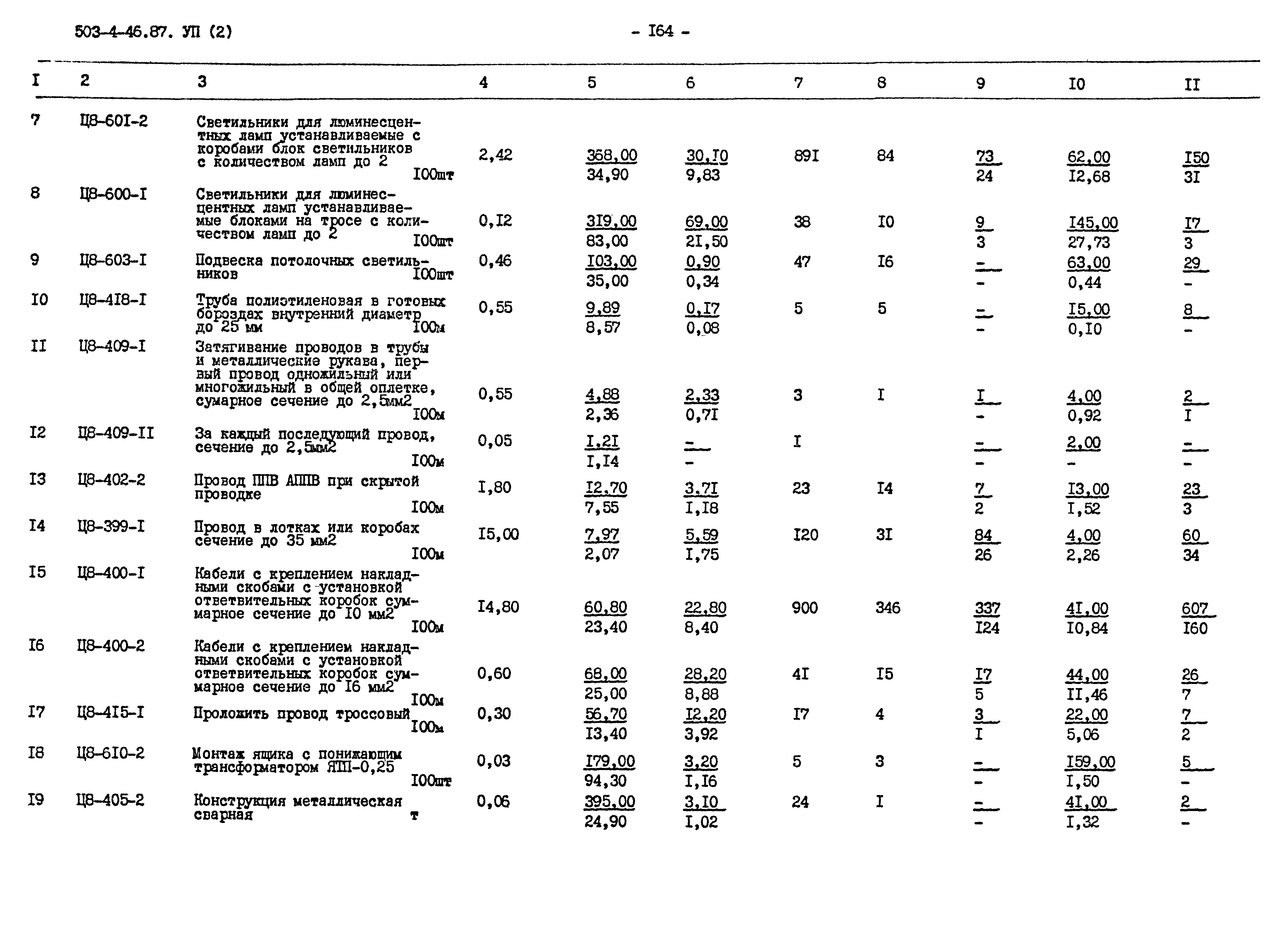Типовой проект 503-4-46.87