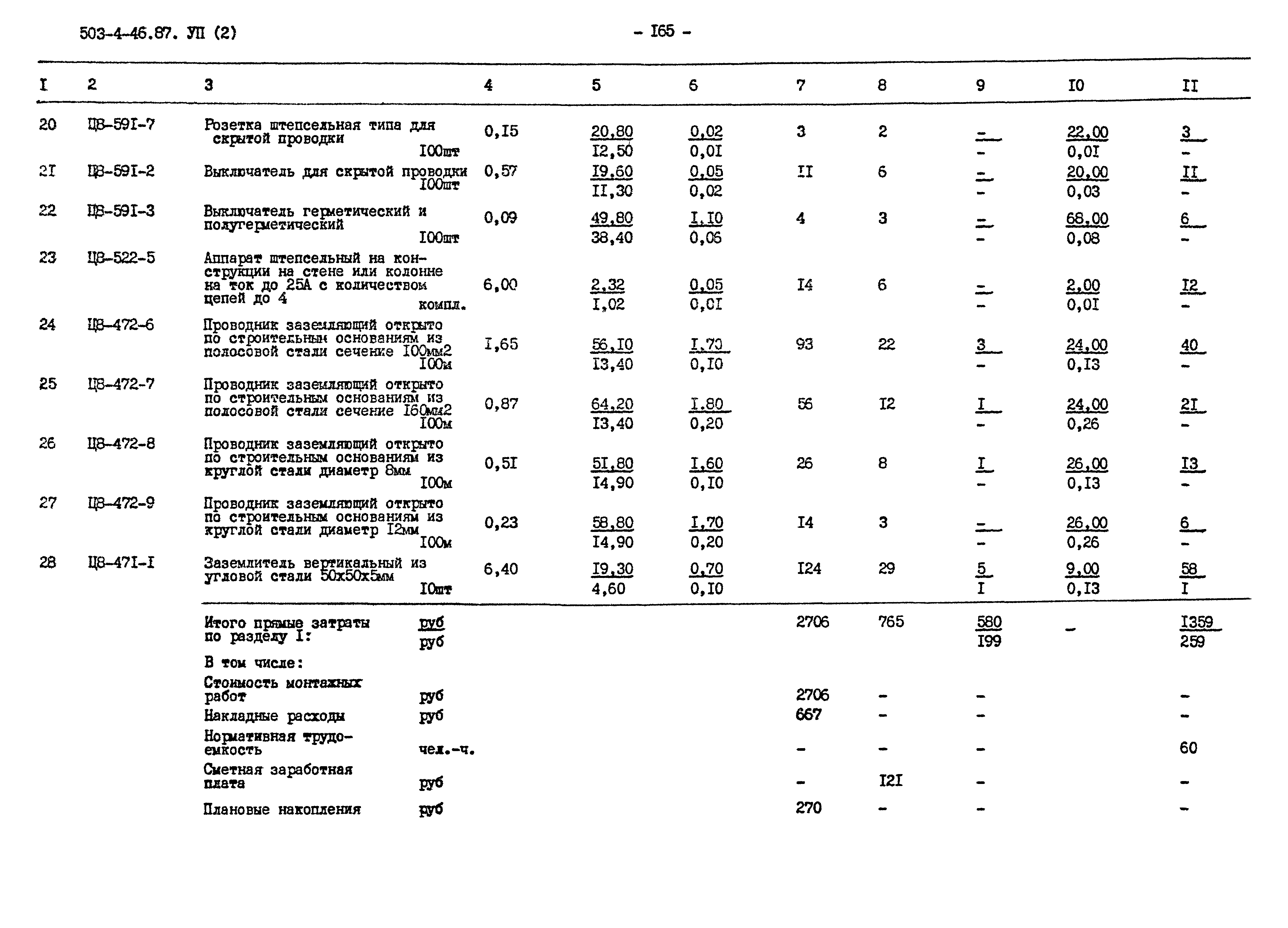 Типовой проект 503-4-46.87