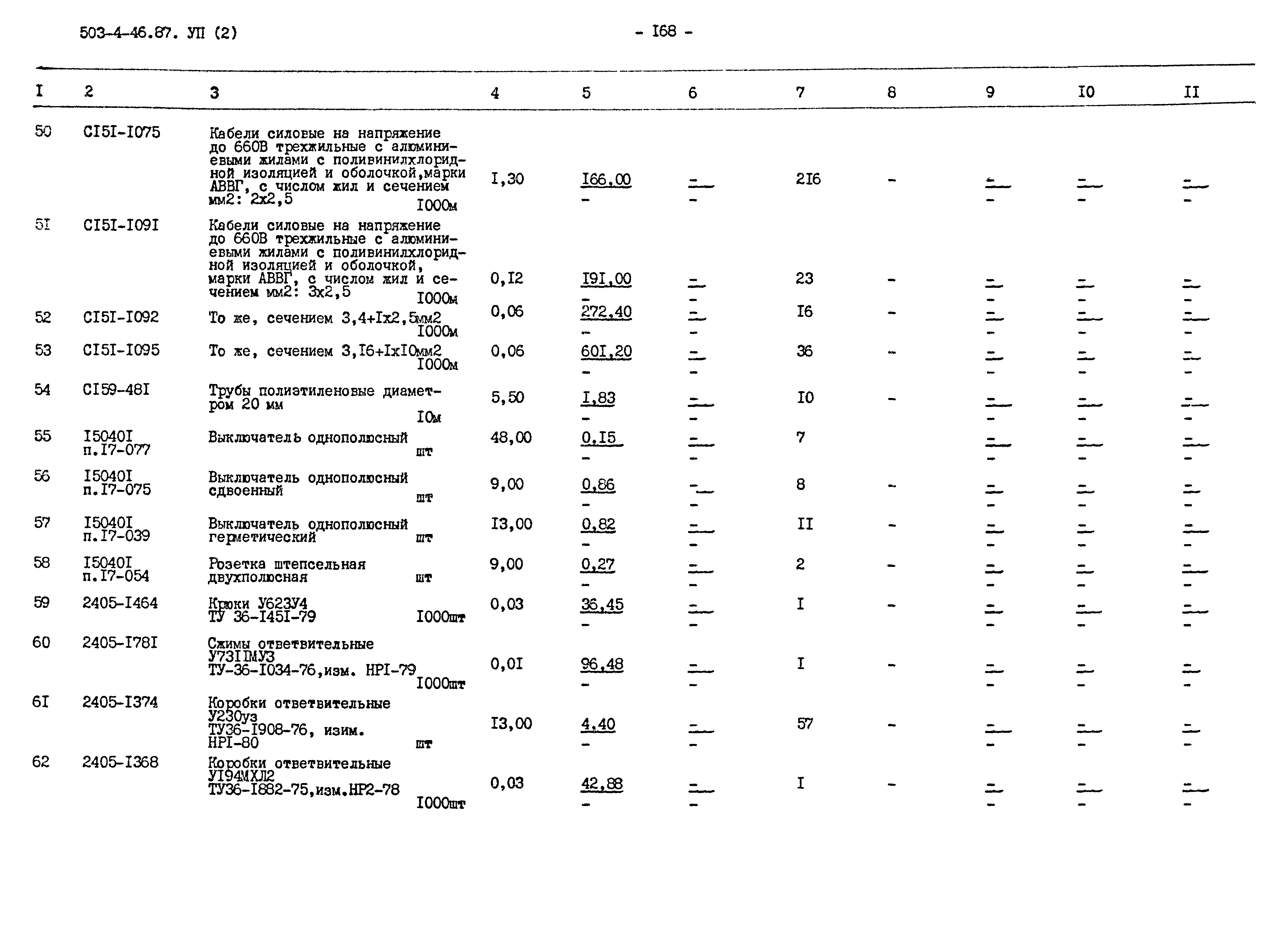 Типовой проект 503-4-46.87