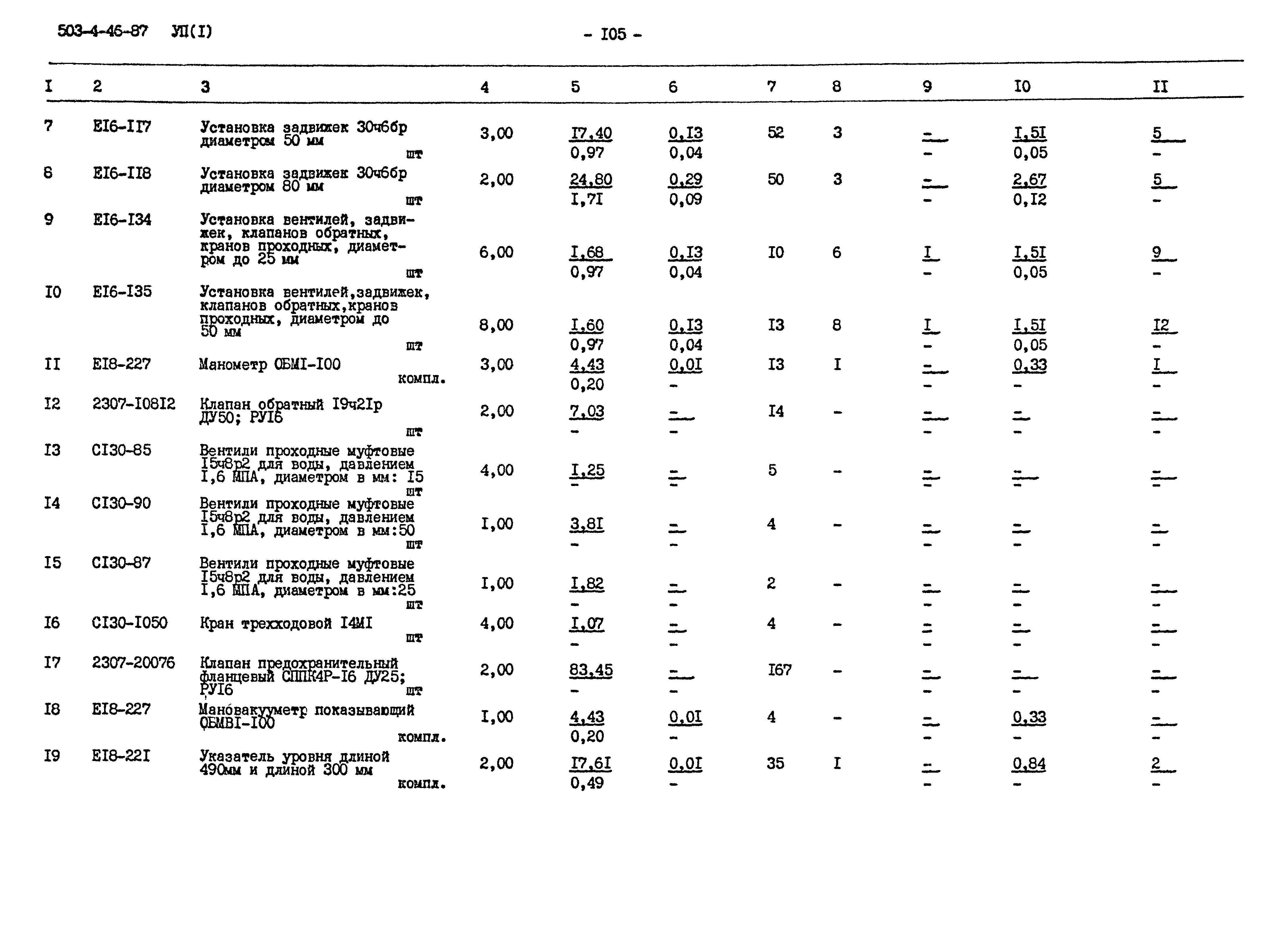 Типовой проект 503-4-46.87
