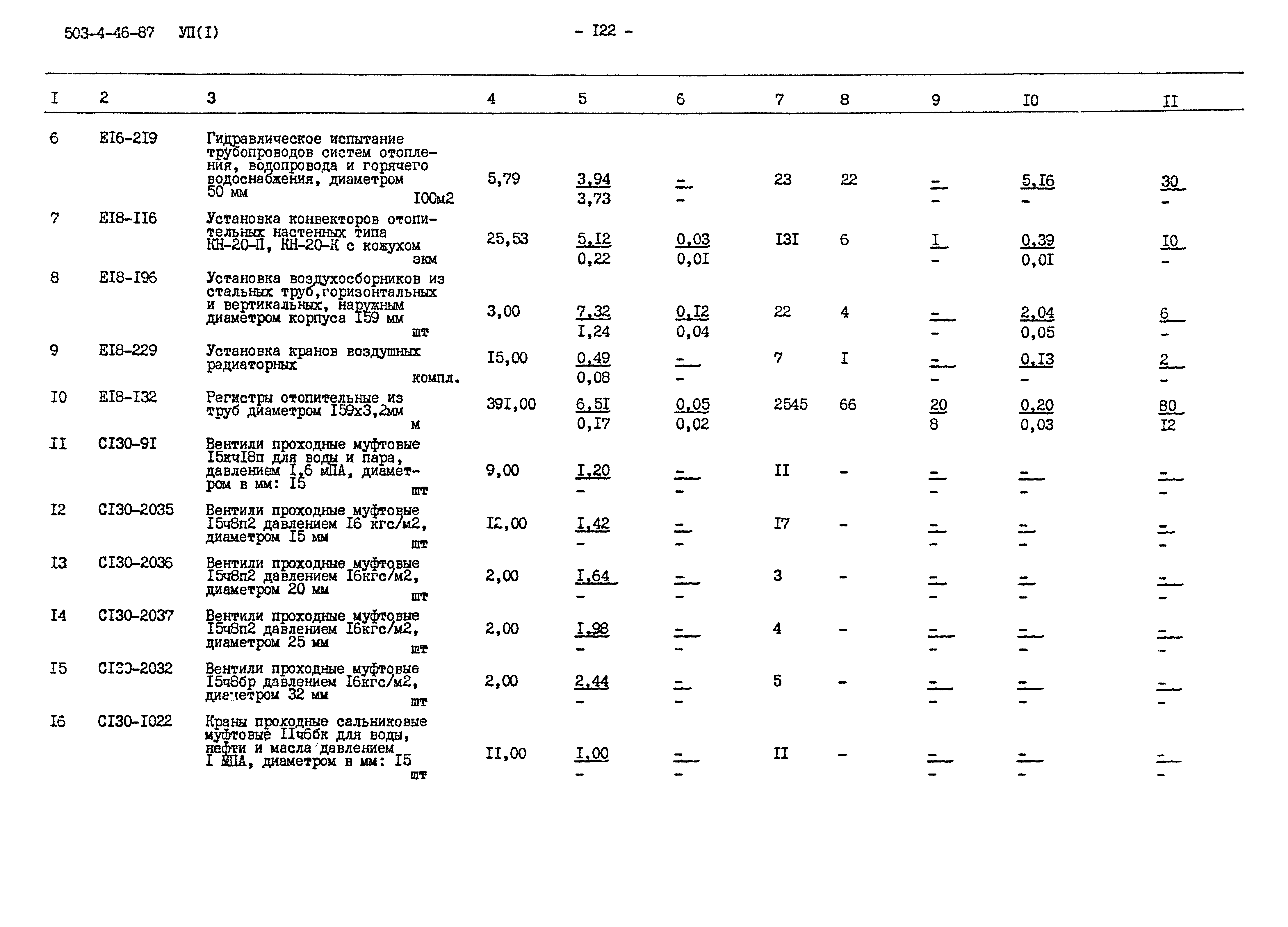 Типовой проект 503-4-46.87