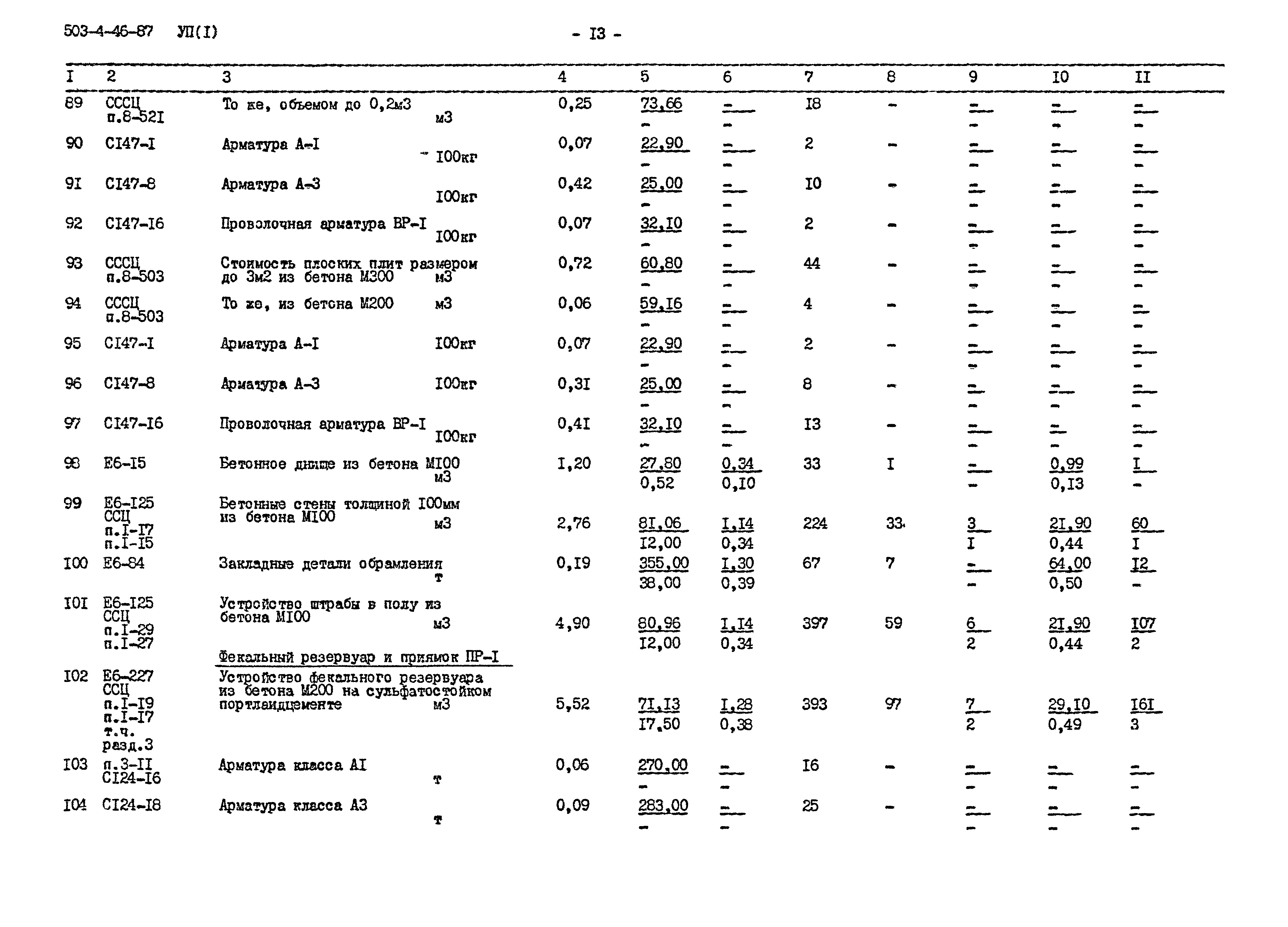 Типовой проект 503-4-46.87