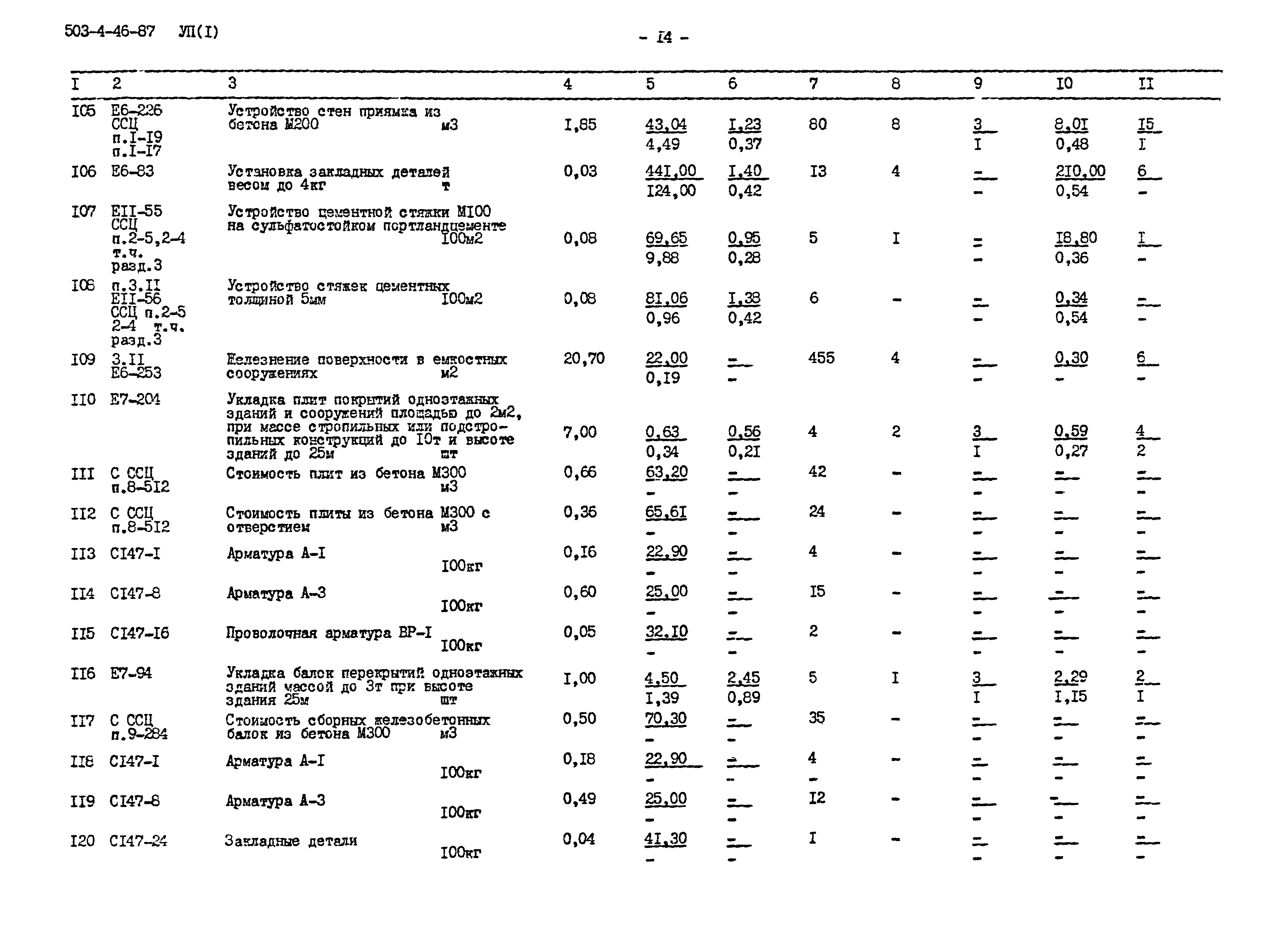 Типовой проект 503-4-46.87