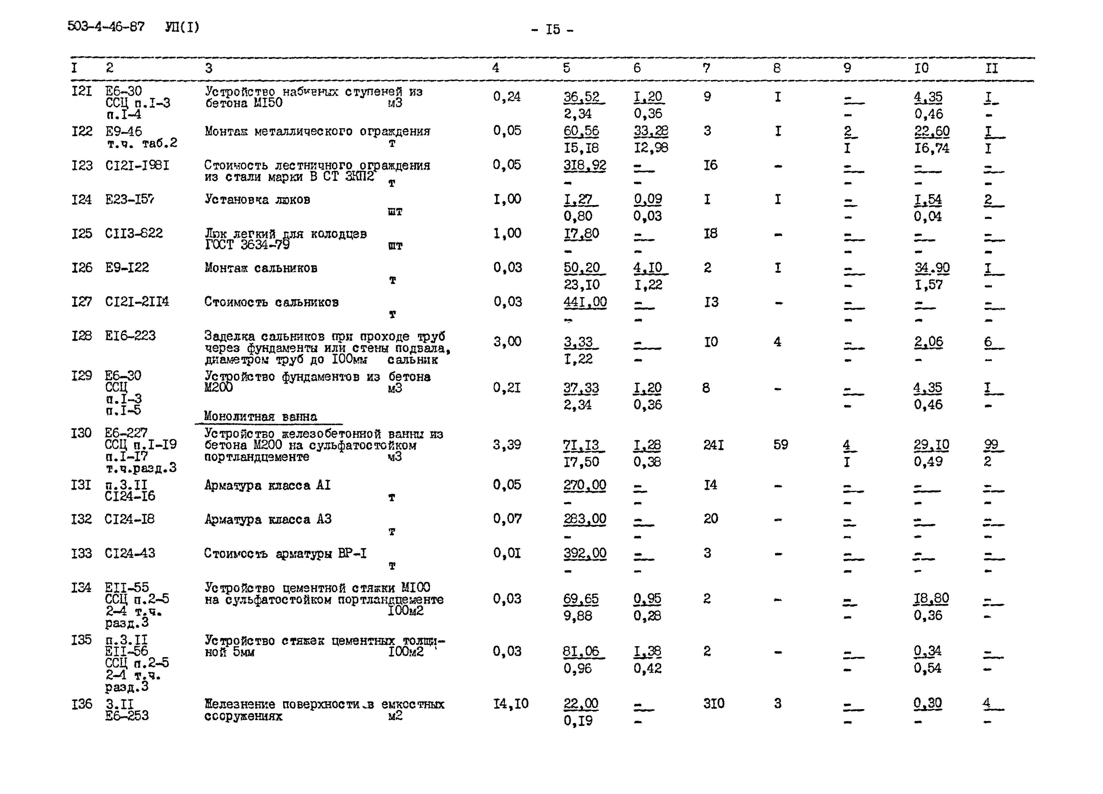 Типовой проект 503-4-46.87