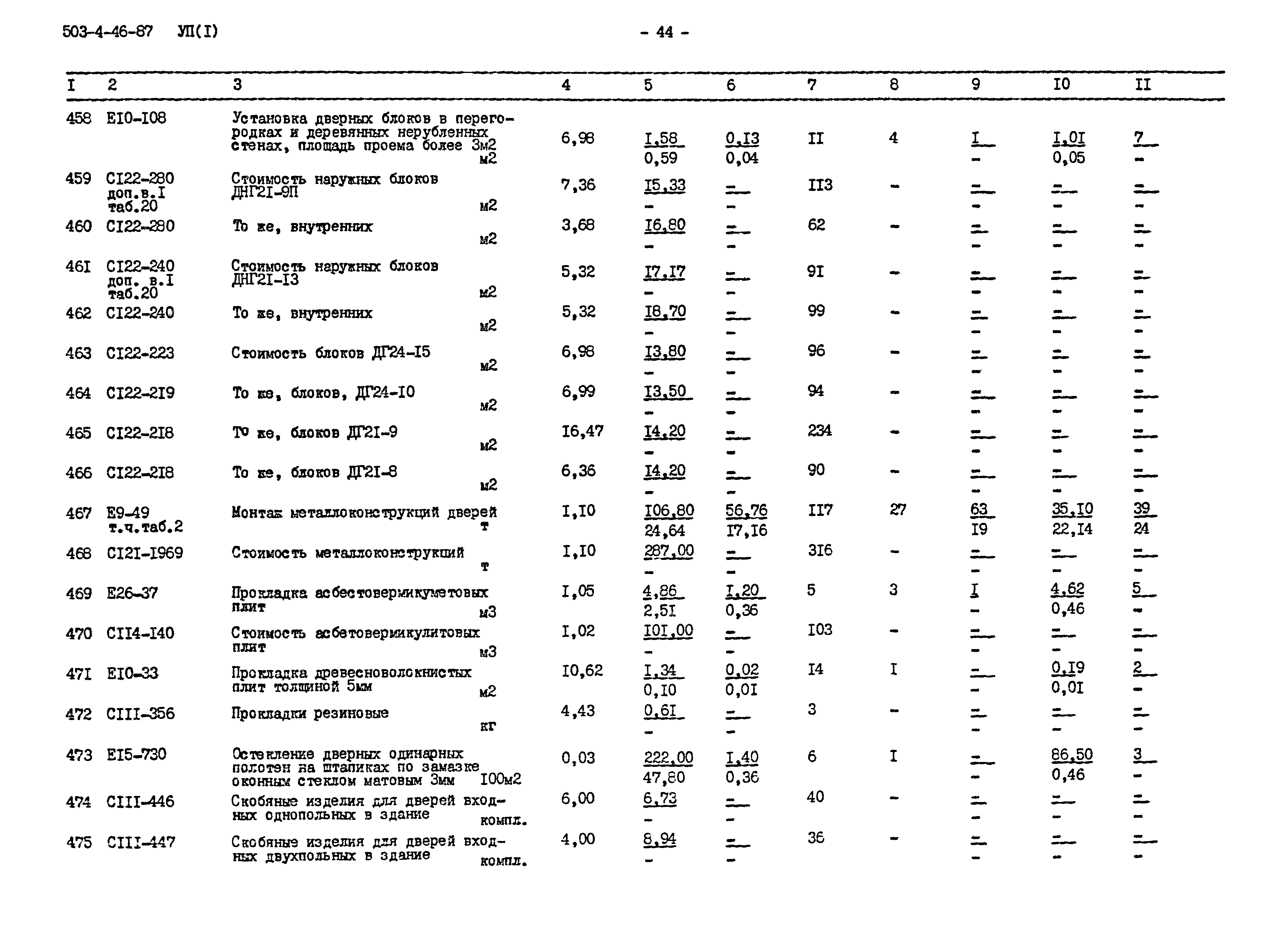 Типовой проект 503-4-46.87