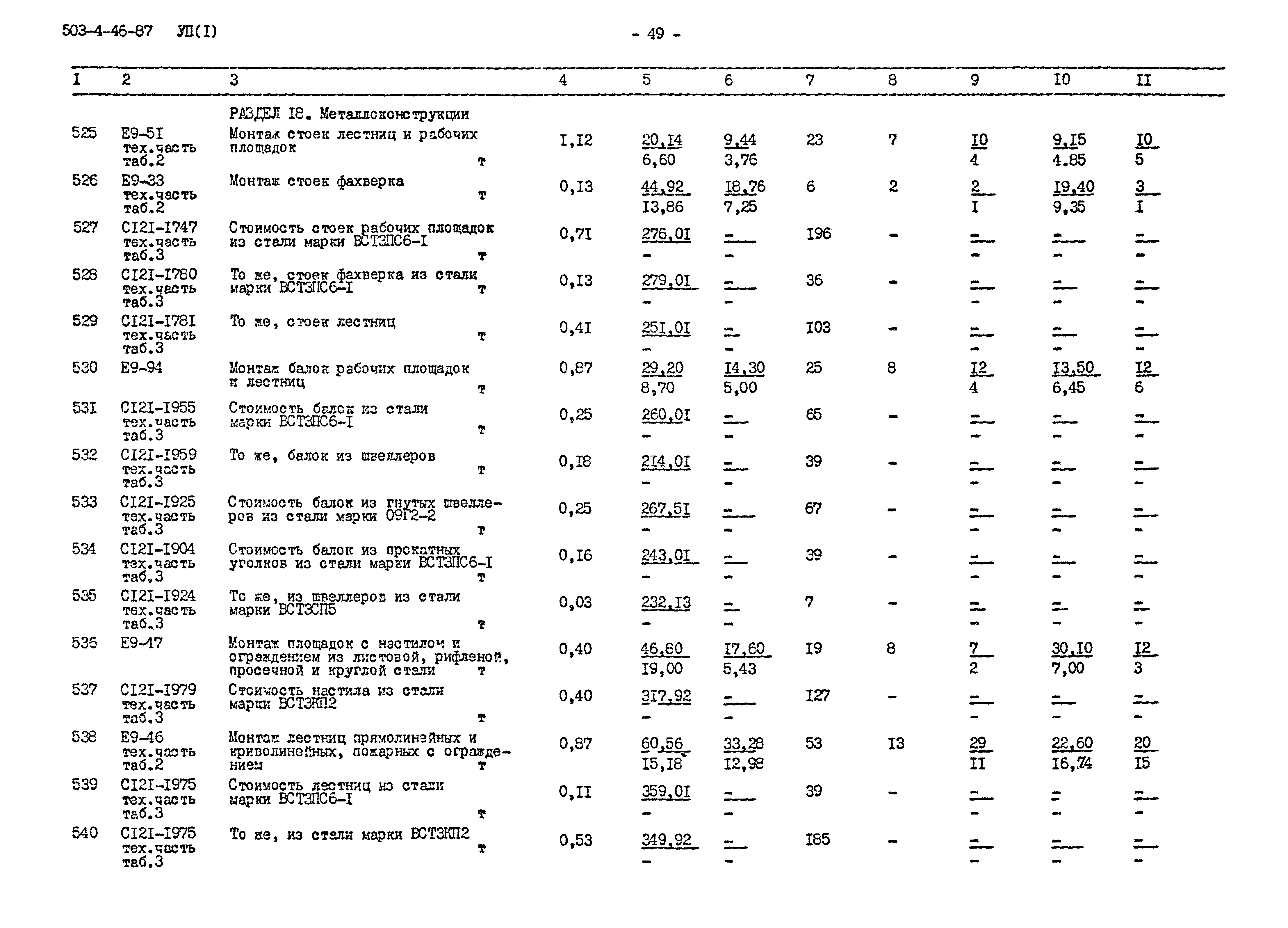 Типовой проект 503-4-46.87
