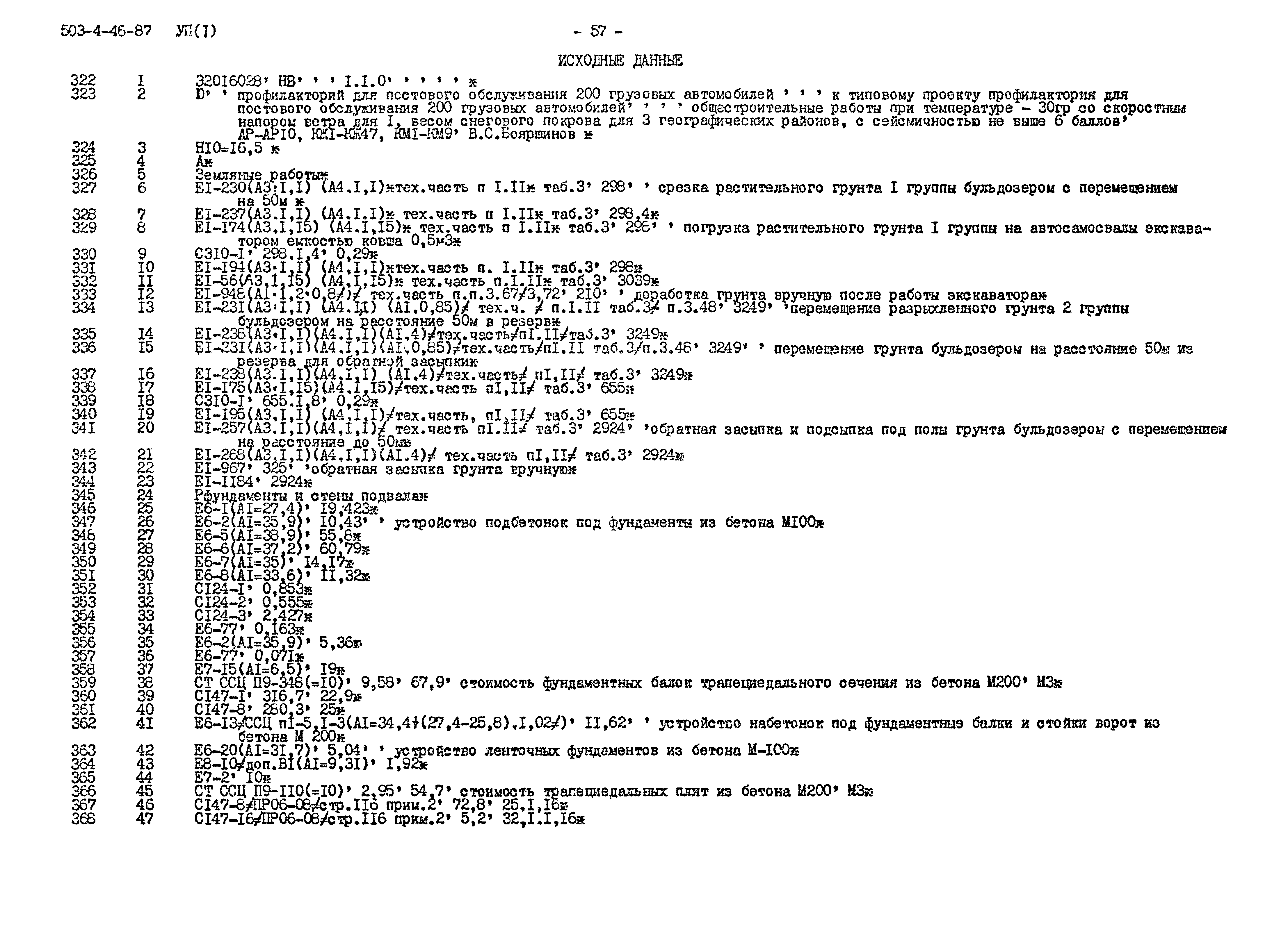 Типовой проект 503-4-46.87