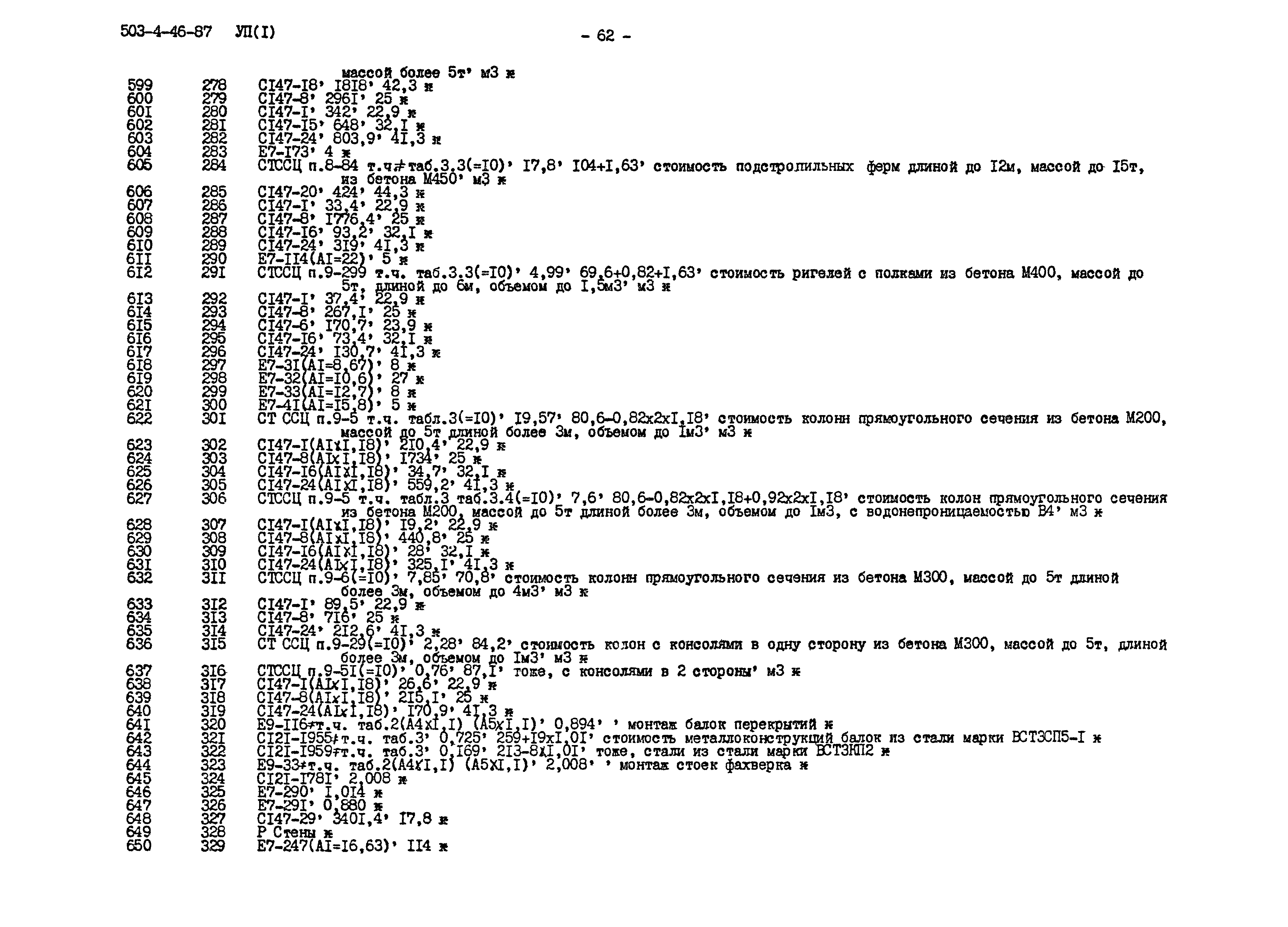 Типовой проект 503-4-46.87