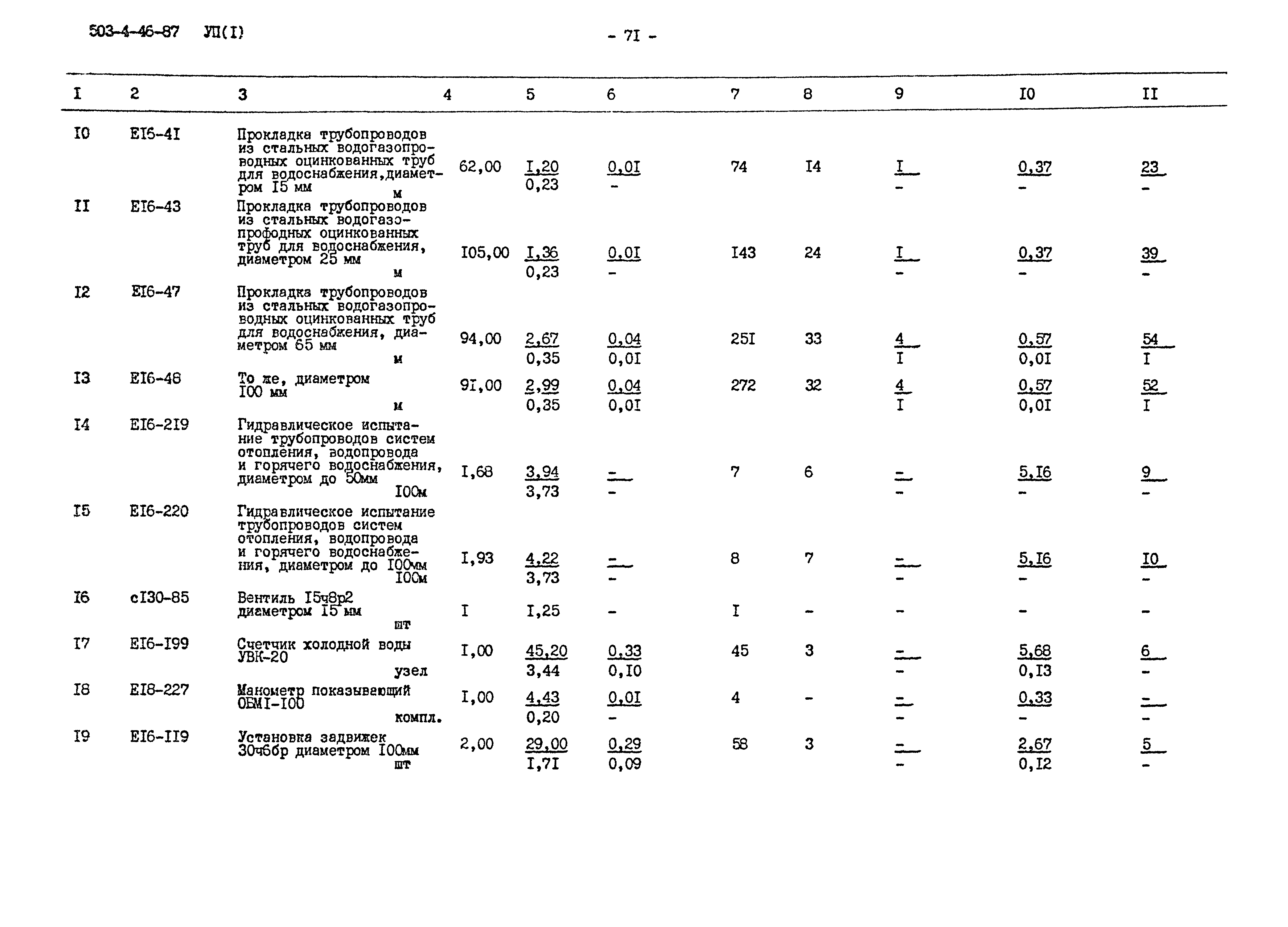 Типовой проект 503-4-46.87