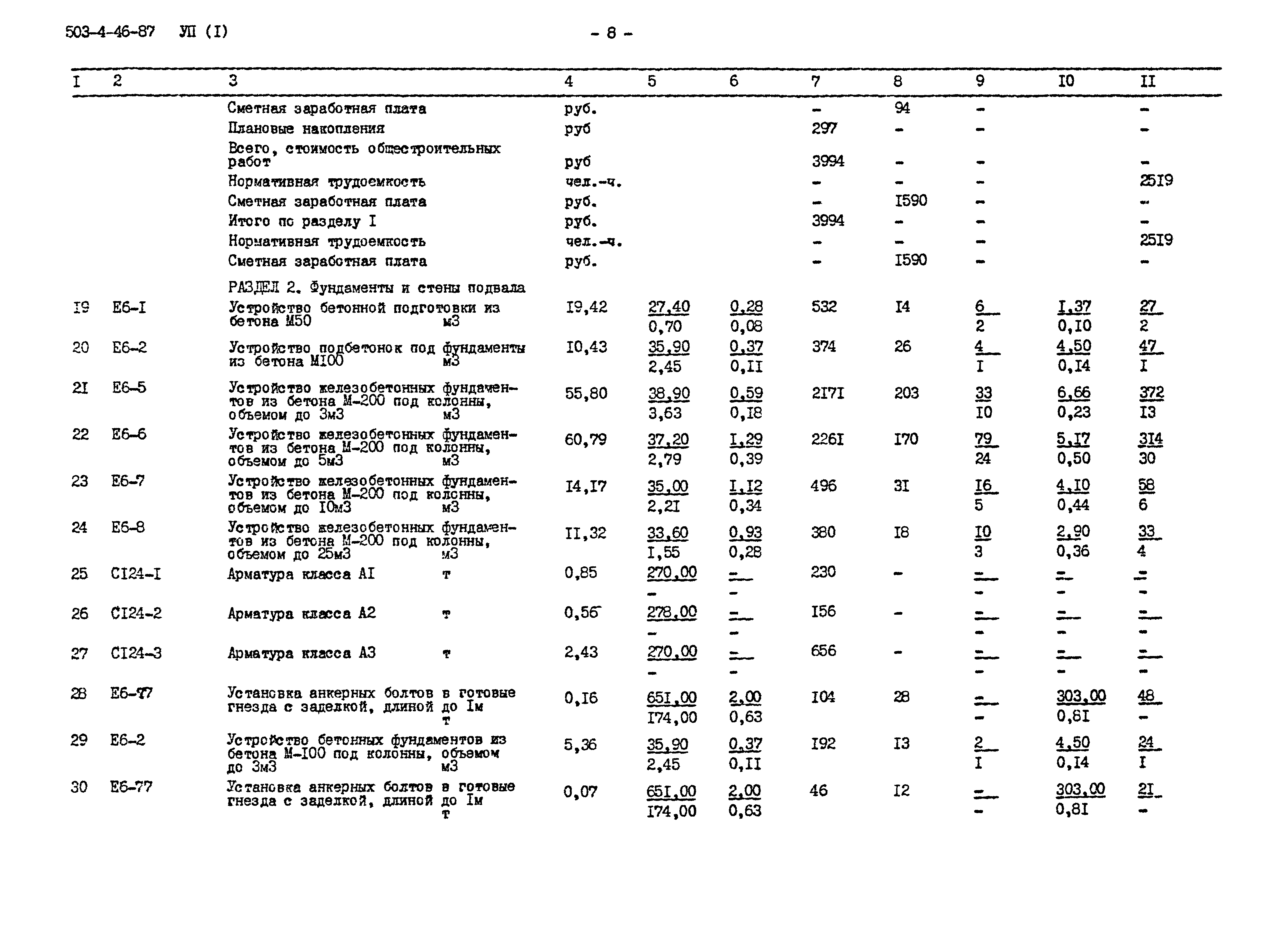 Типовой проект 503-4-46.87