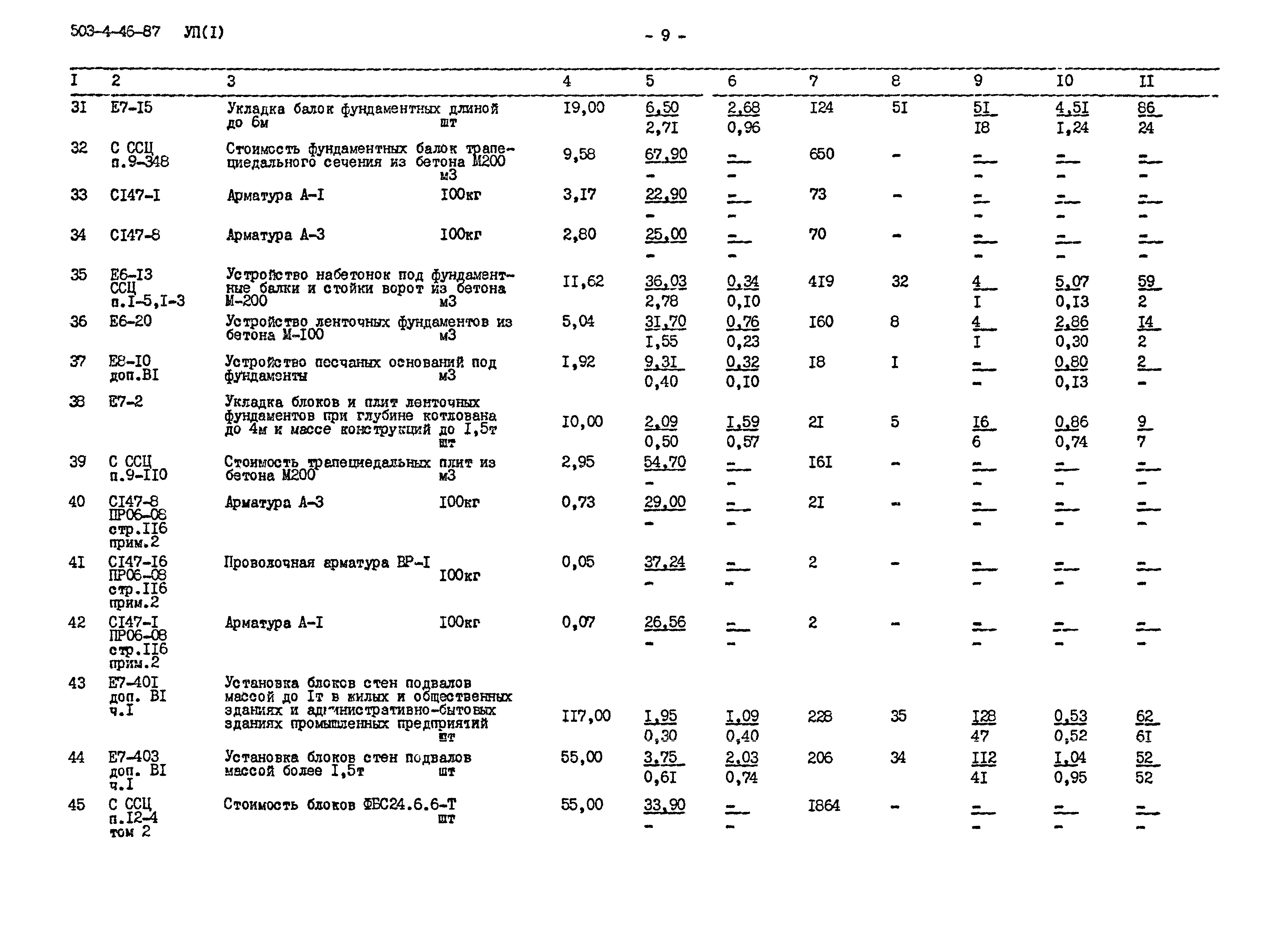 Типовой проект 503-4-46.87