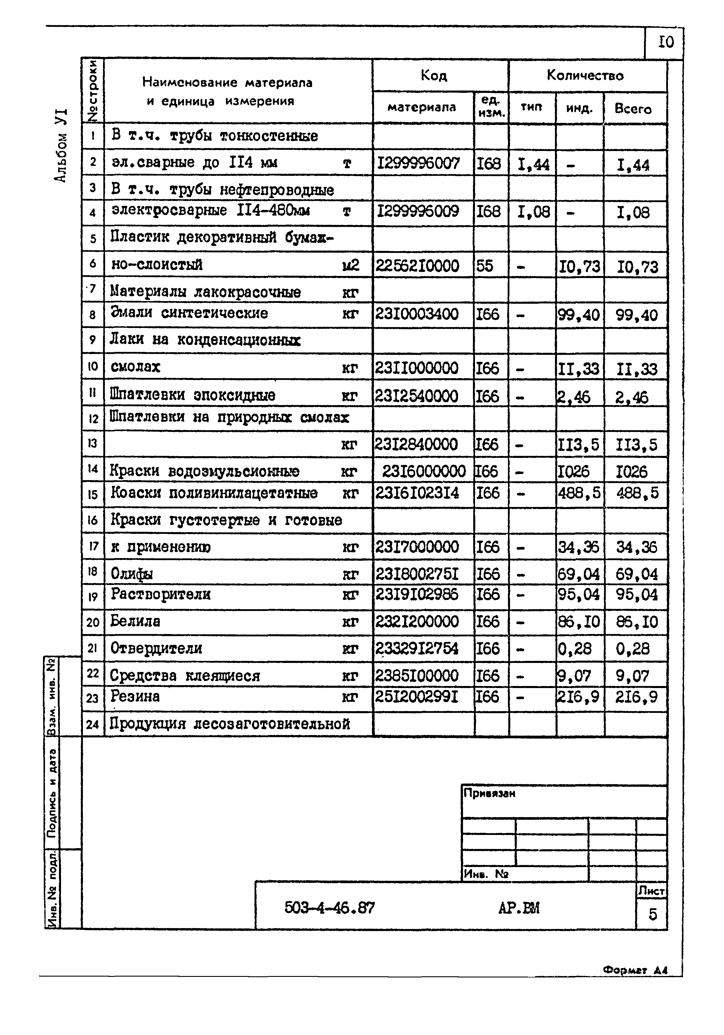 Типовой проект 503-4-46.87