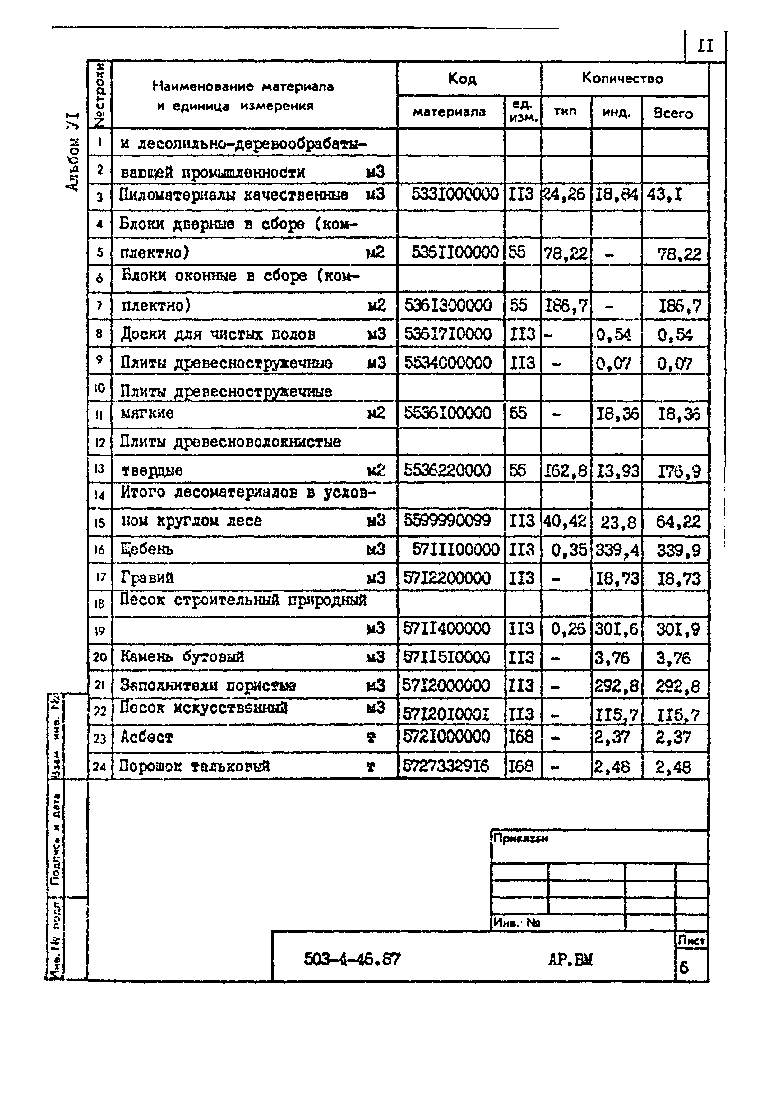 Типовой проект 503-4-46.87