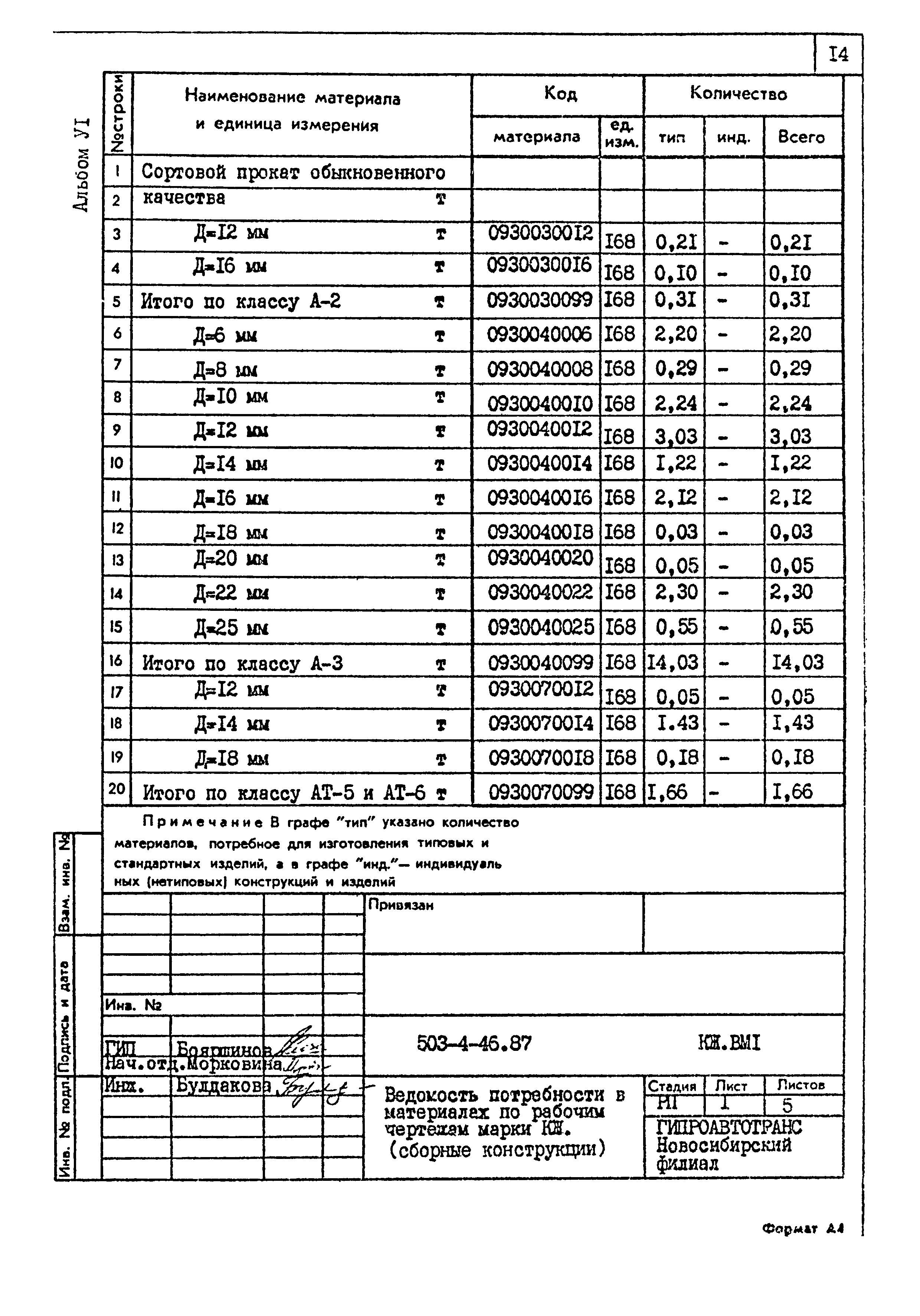 Типовой проект 503-4-46.87