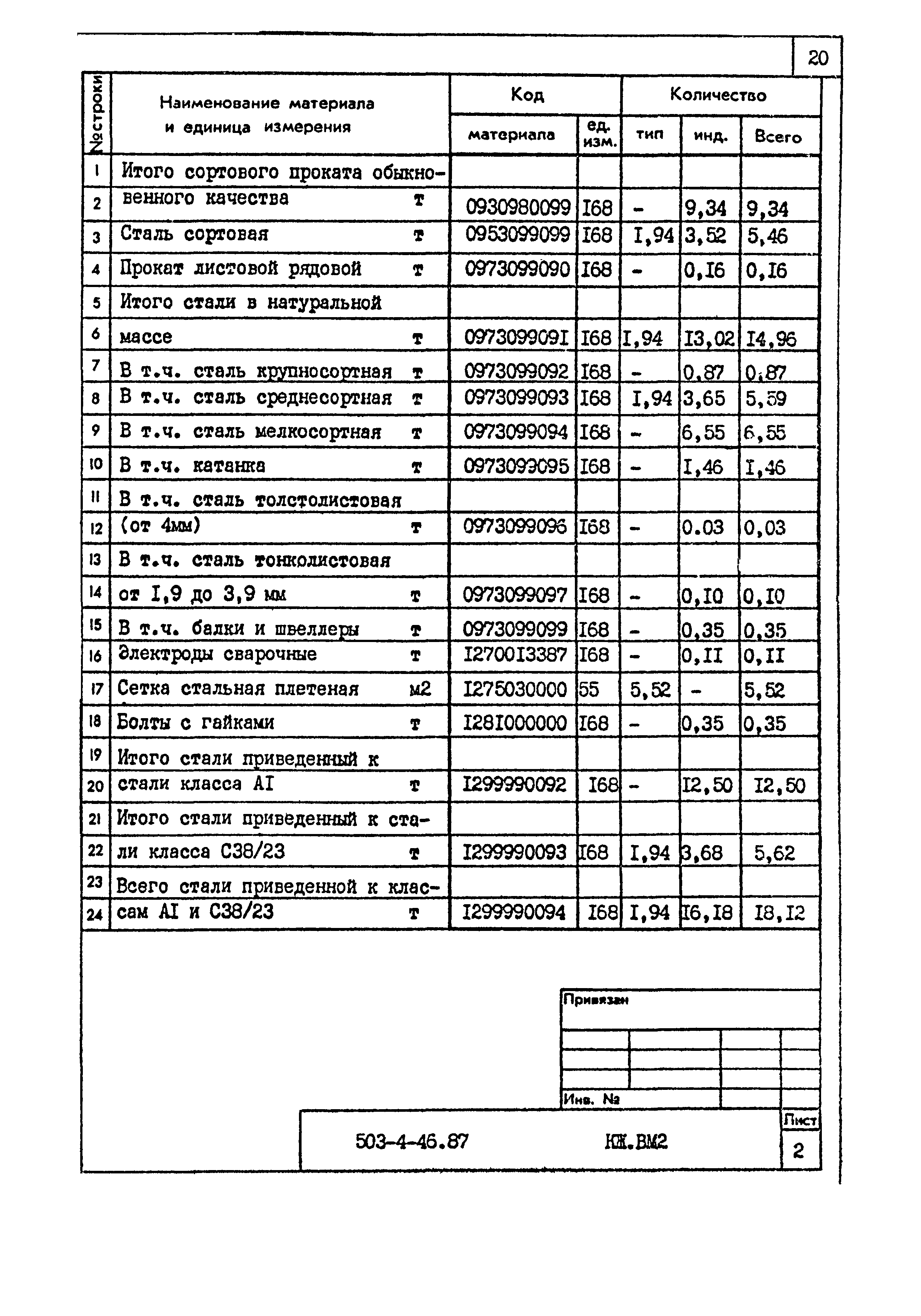 Типовой проект 503-4-46.87