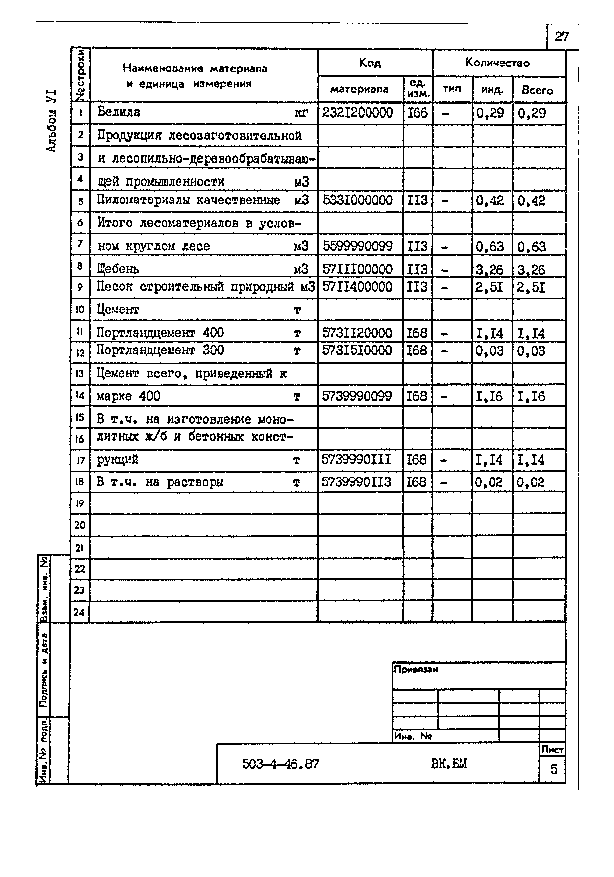 Типовой проект 503-4-46.87