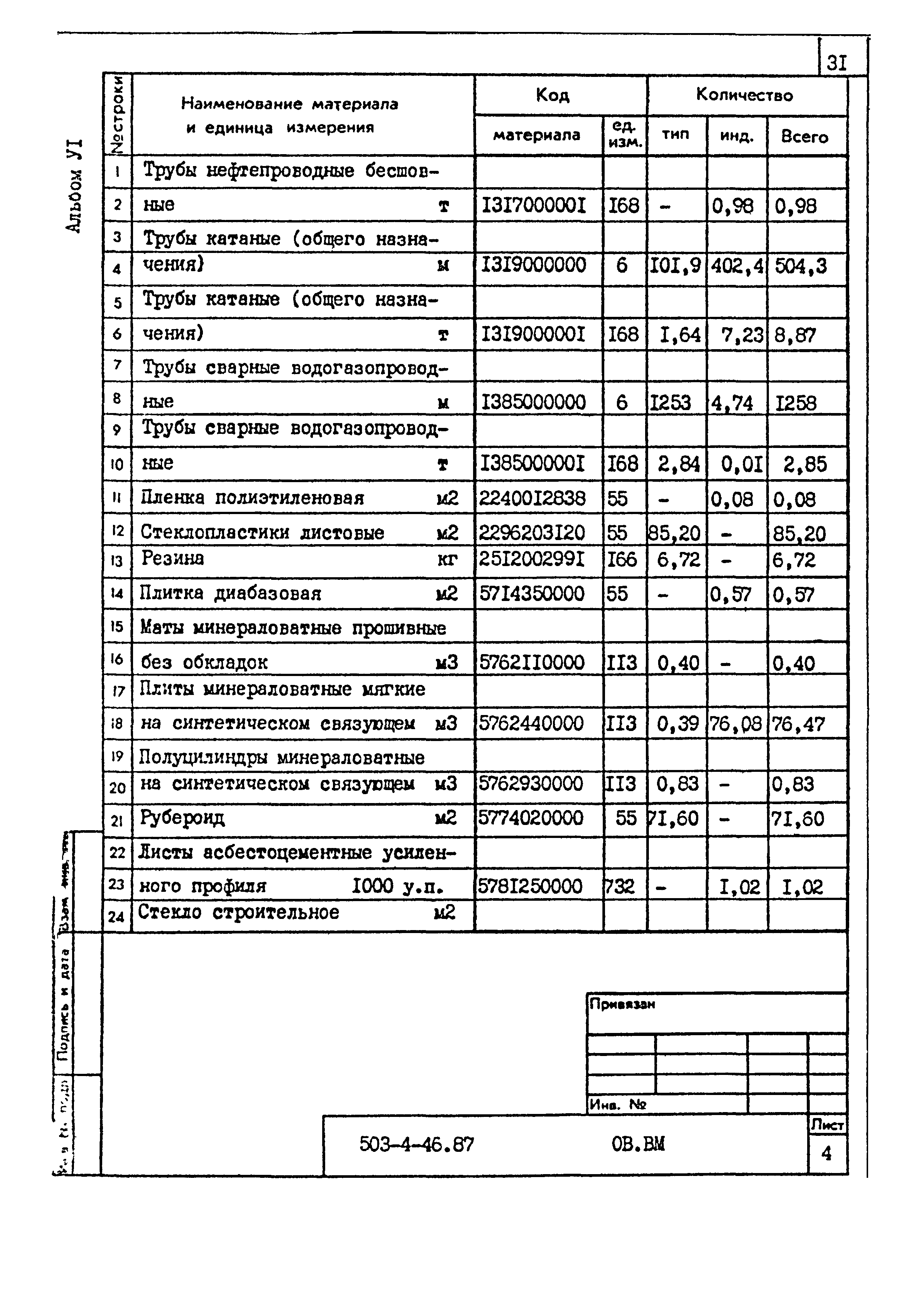 Типовой проект 503-4-46.87