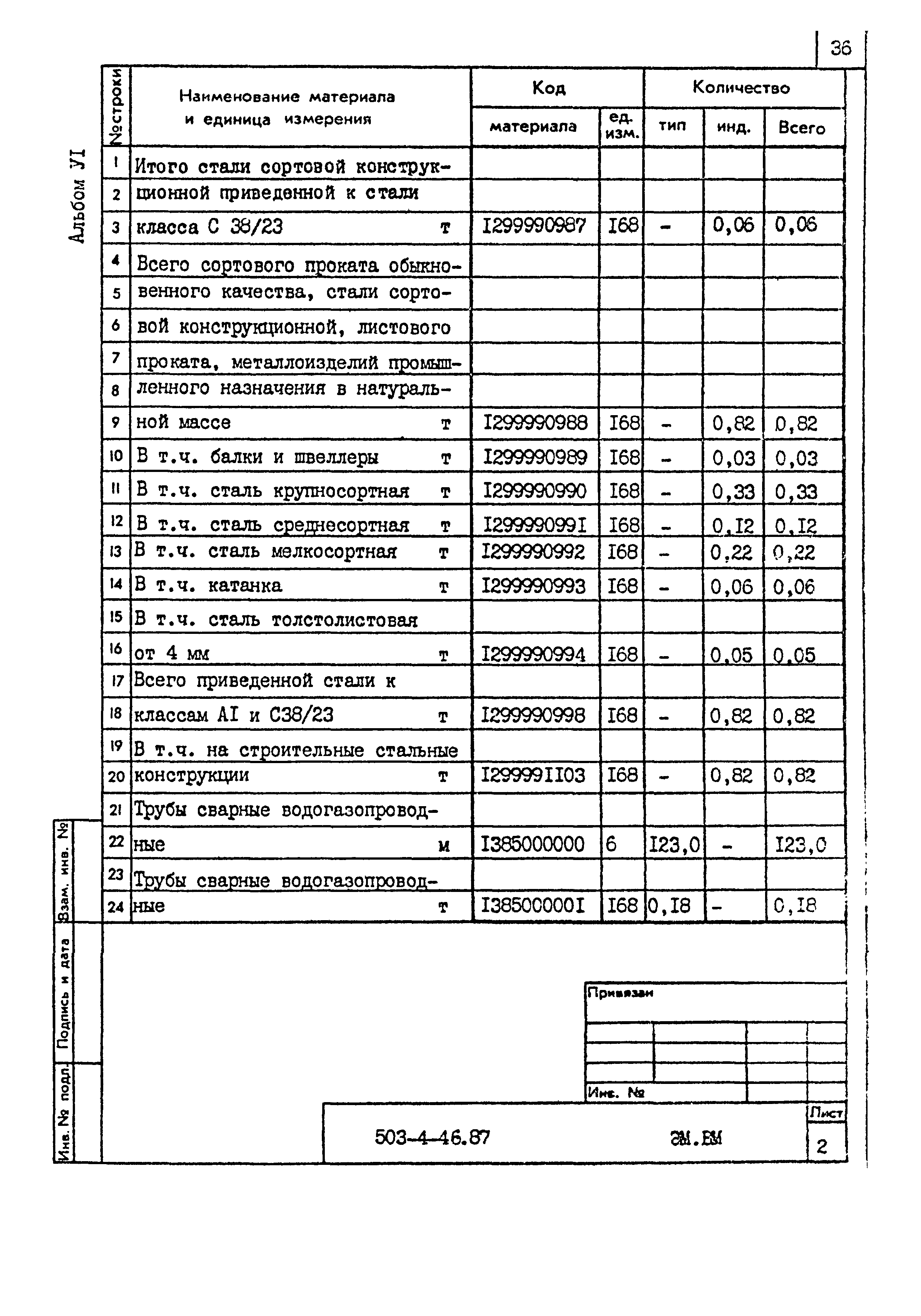 Типовой проект 503-4-46.87