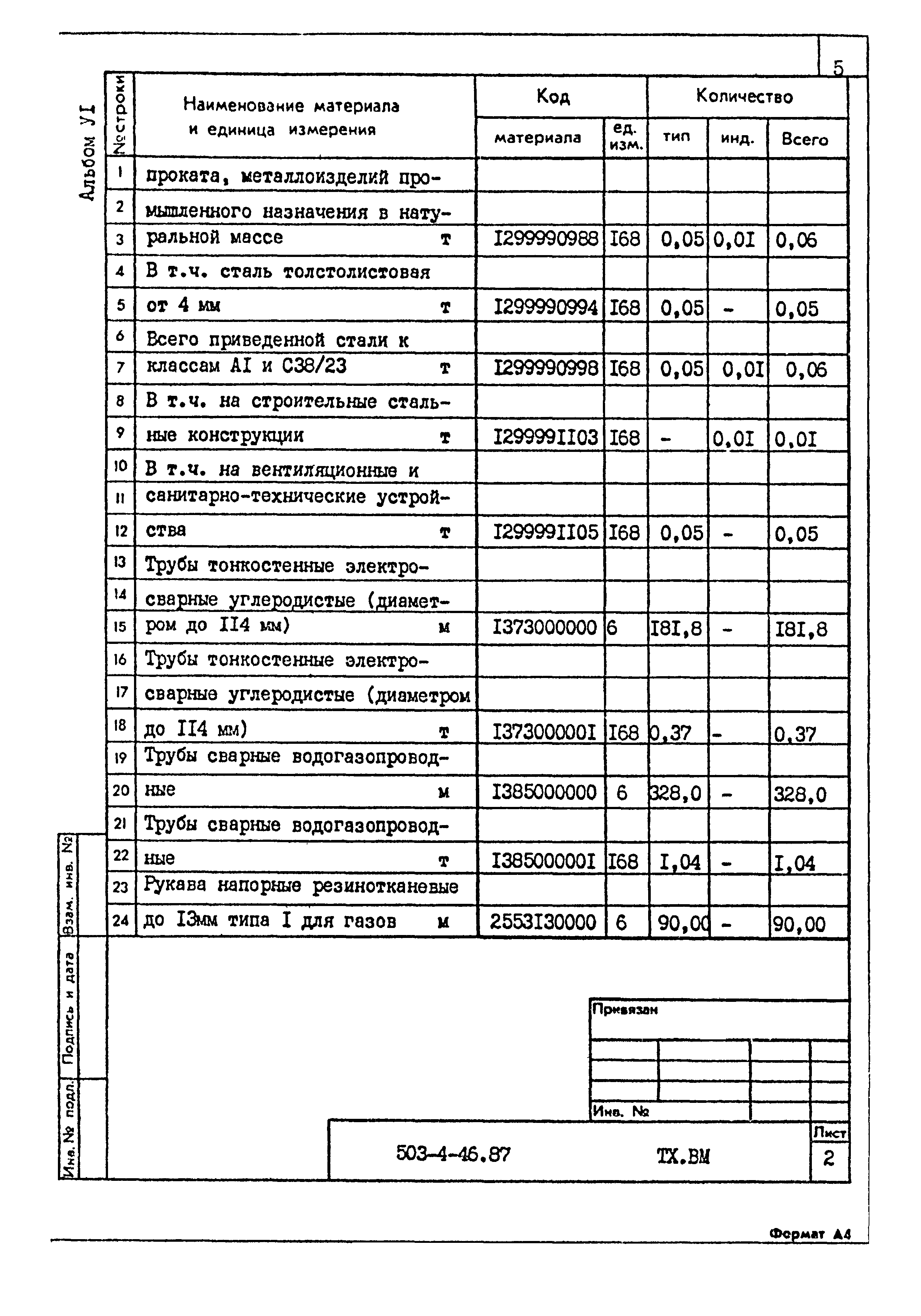 Типовой проект 503-4-46.87
