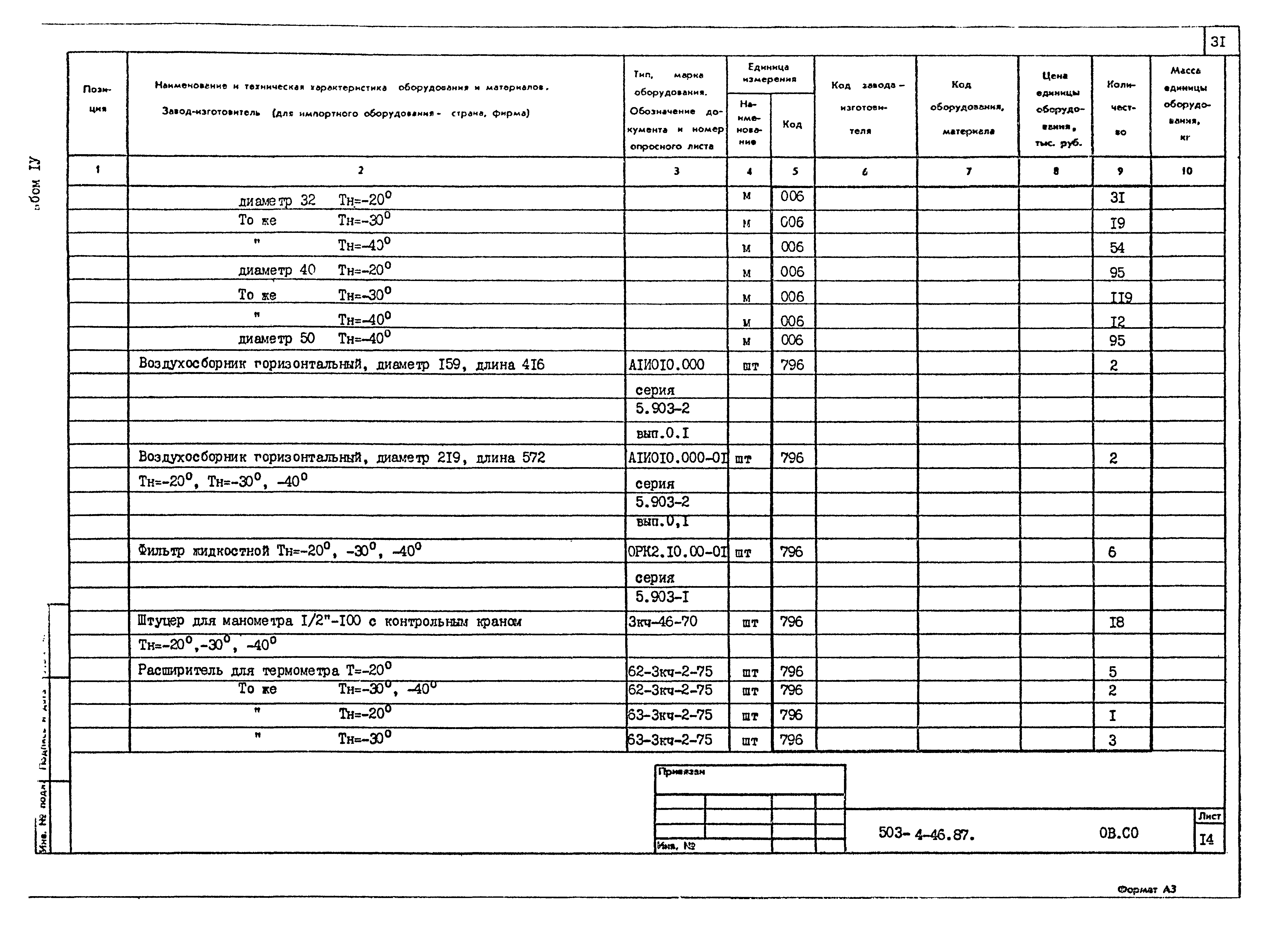 Типовой проект 503-4-46.87