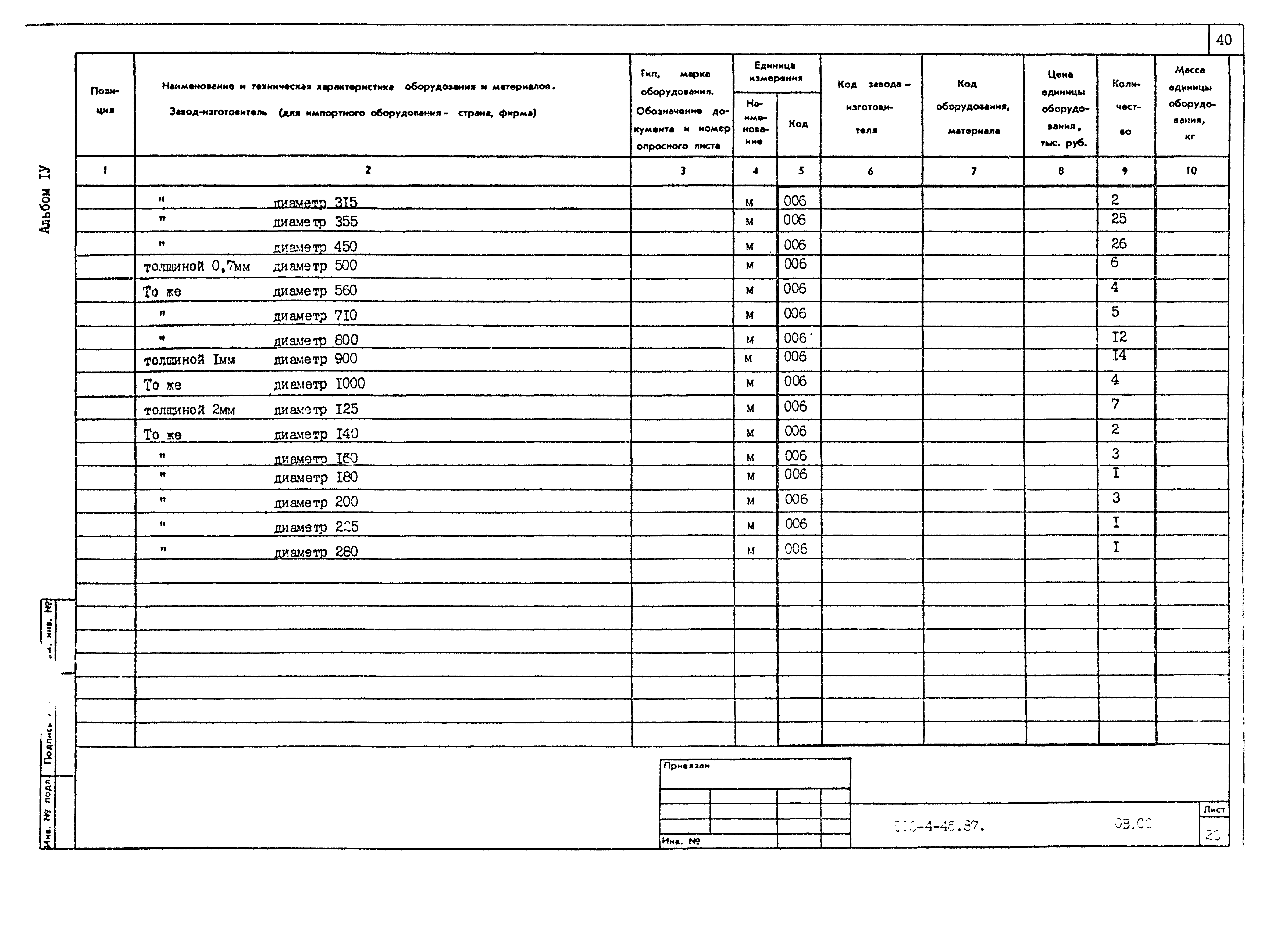 Типовой проект 503-4-46.87