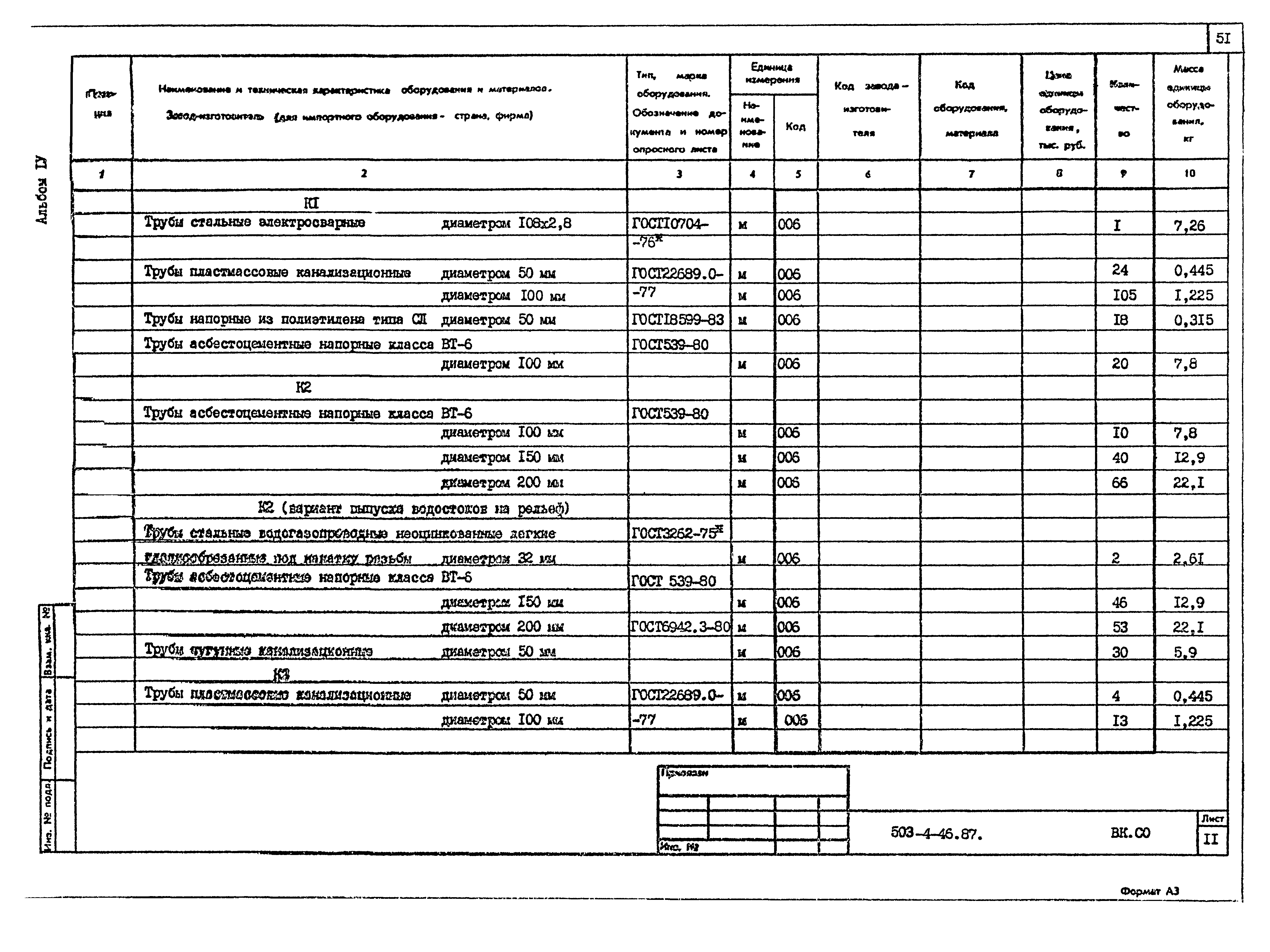 Типовой проект 503-4-46.87