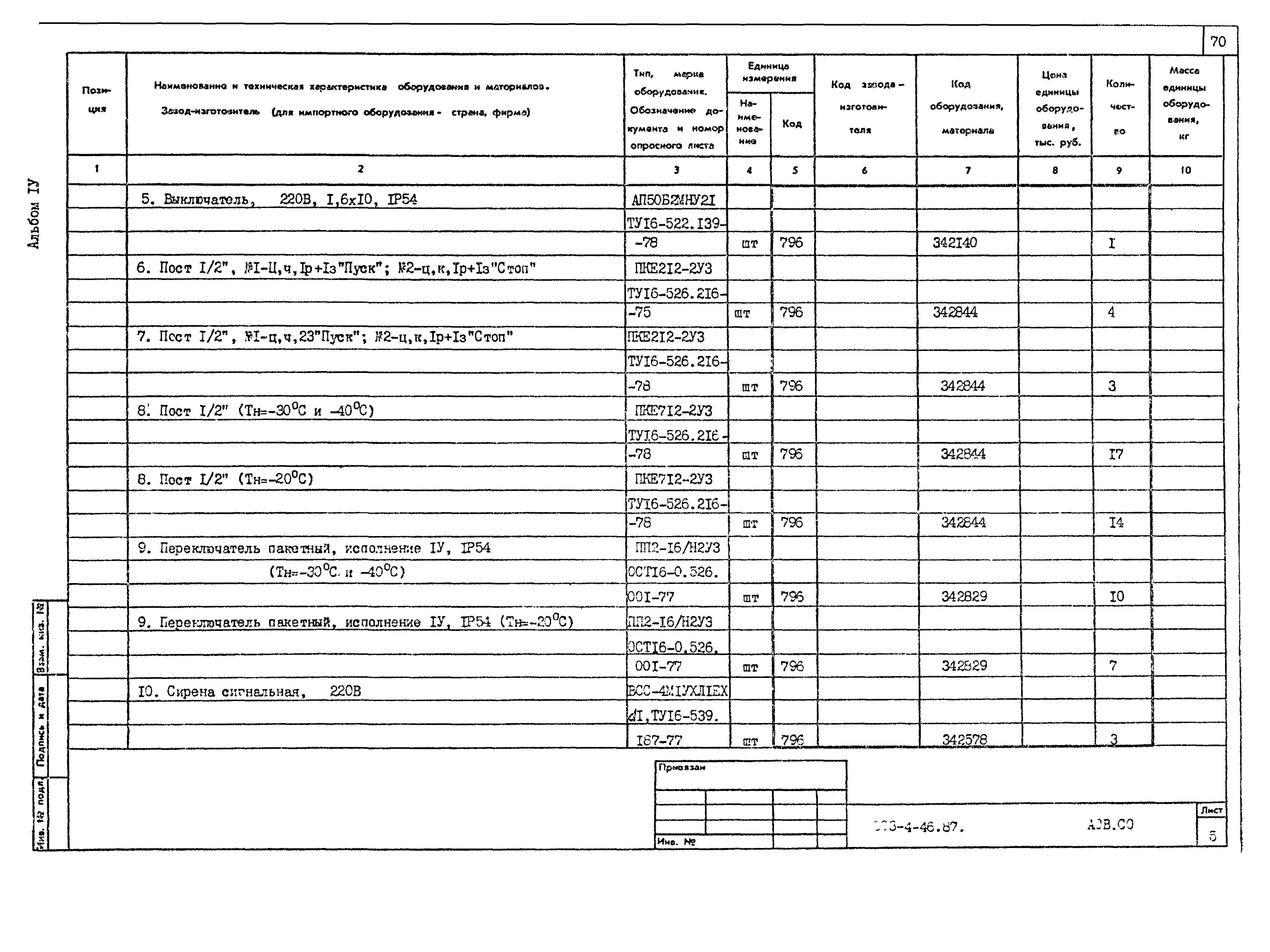 Типовой проект 503-4-46.87