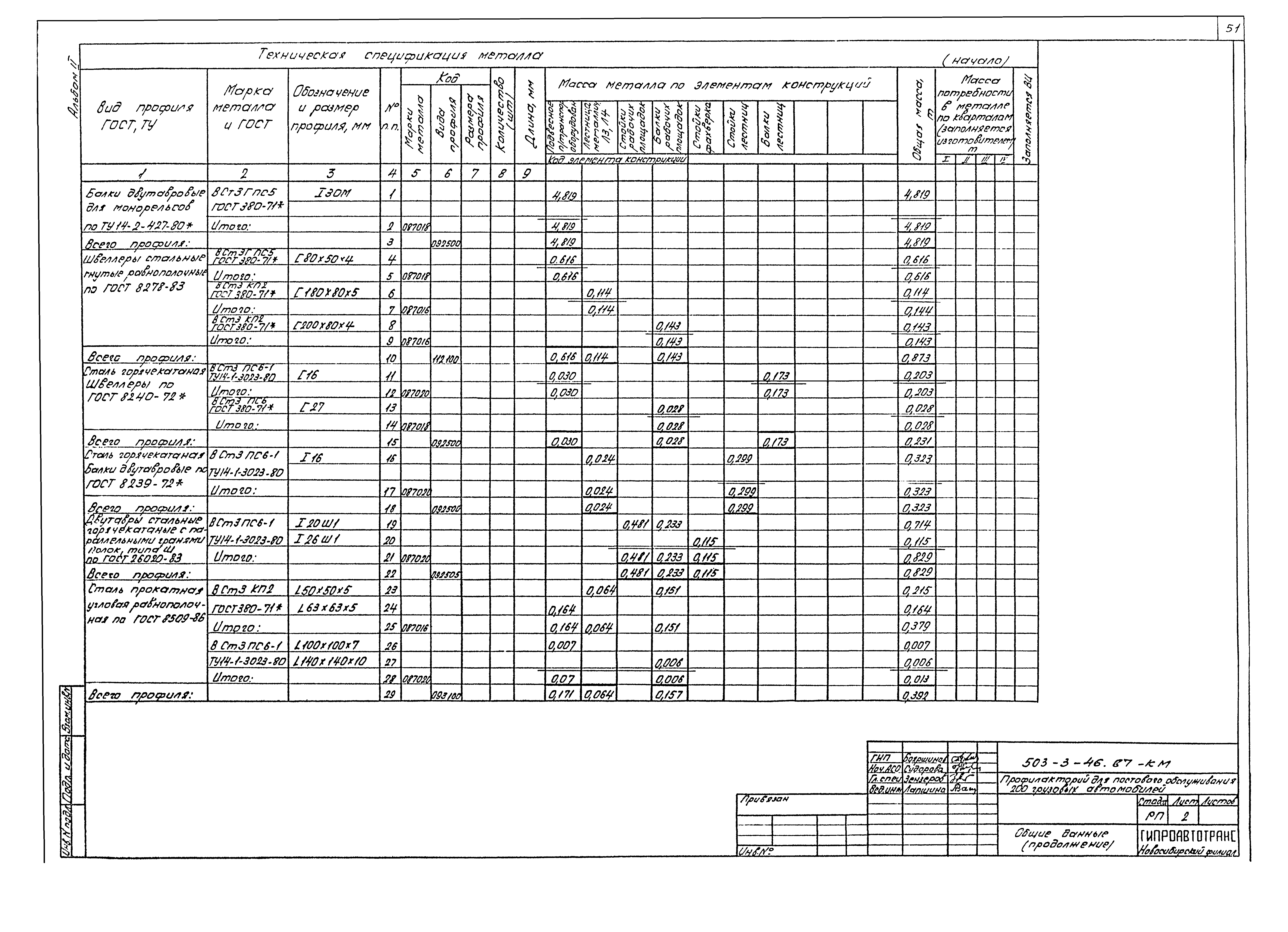 Типовой проект 503-4-46.87