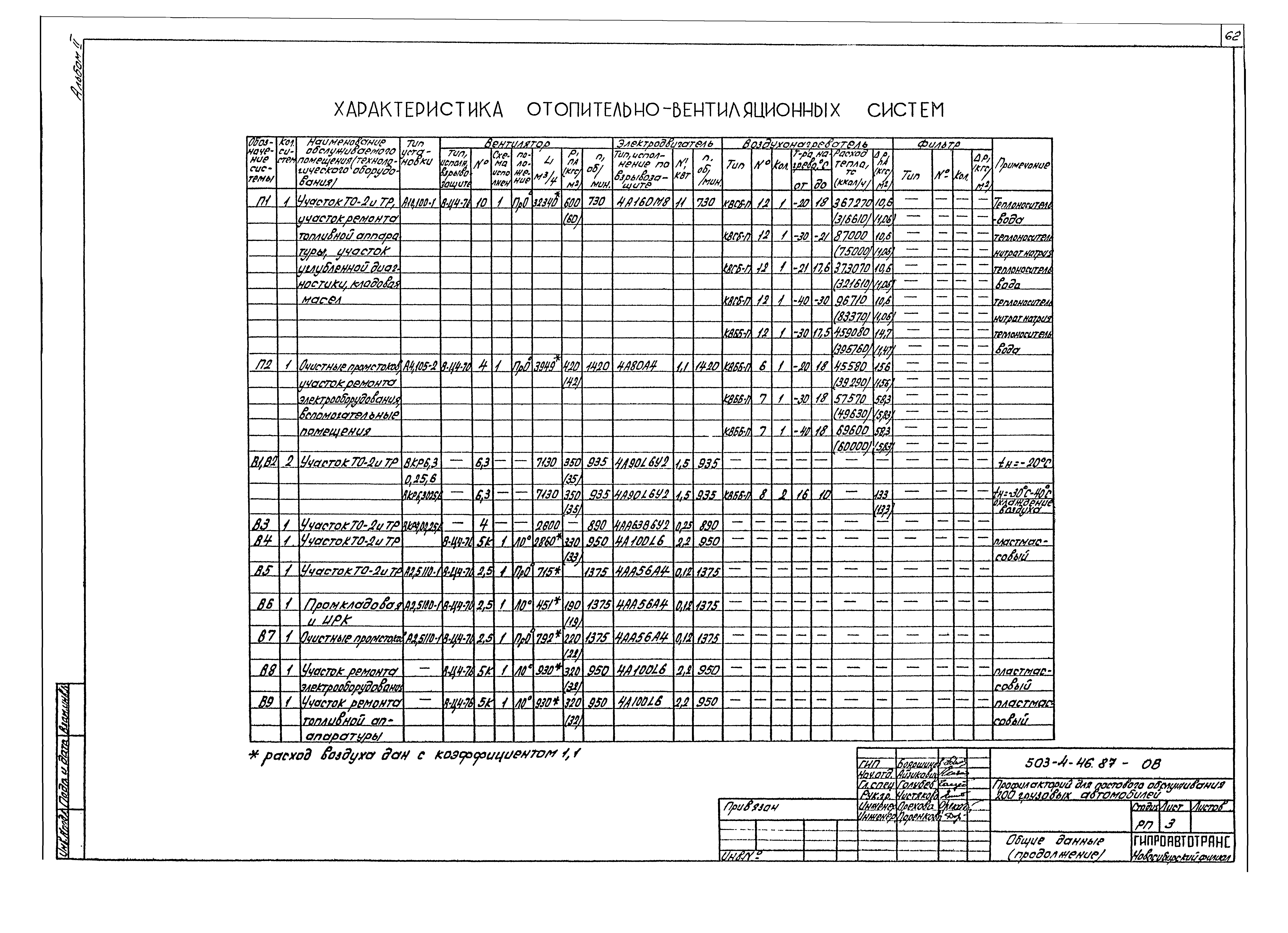 Типовой проект 503-4-46.87