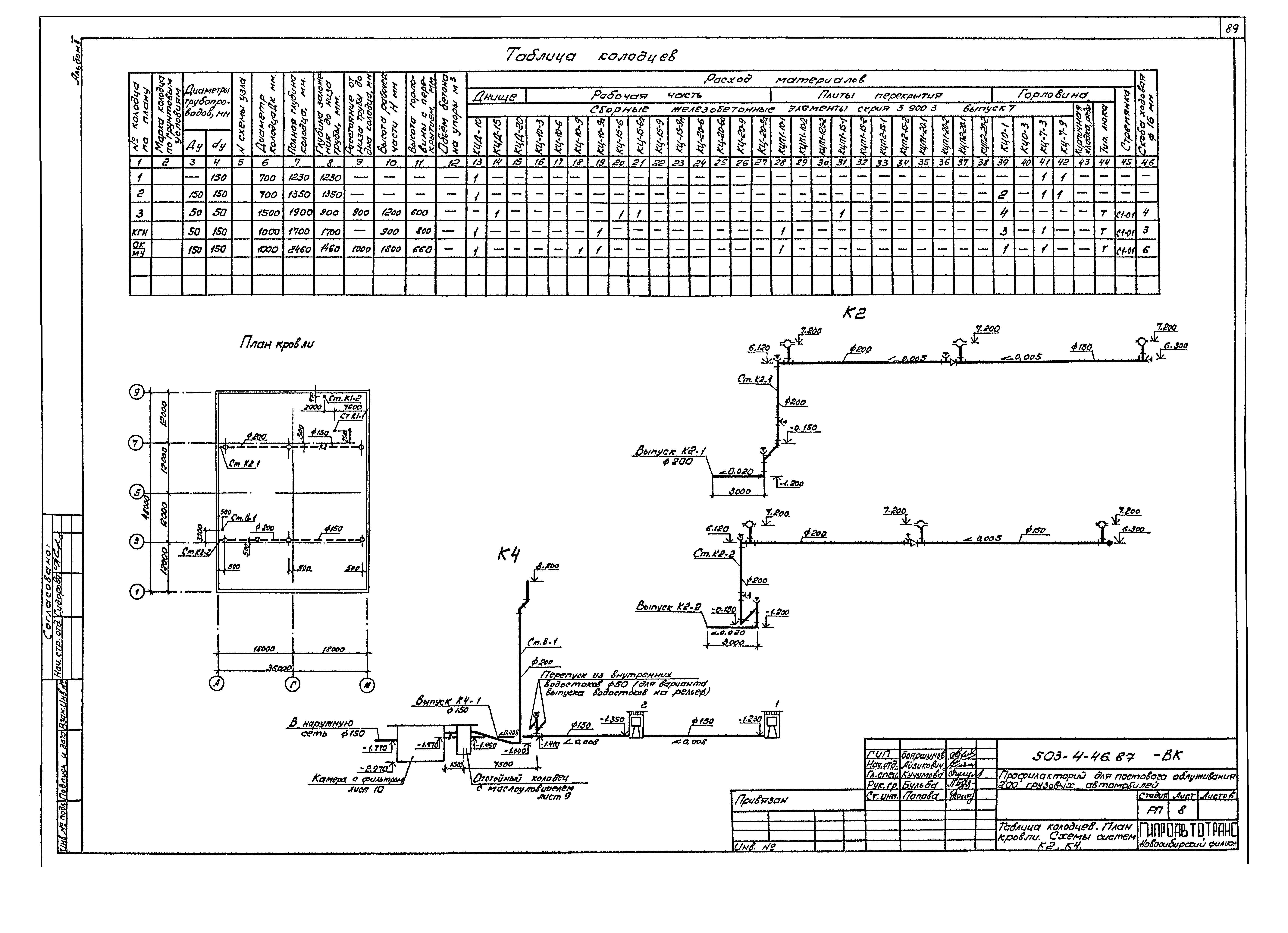 Типовой проект 503-4-46.87