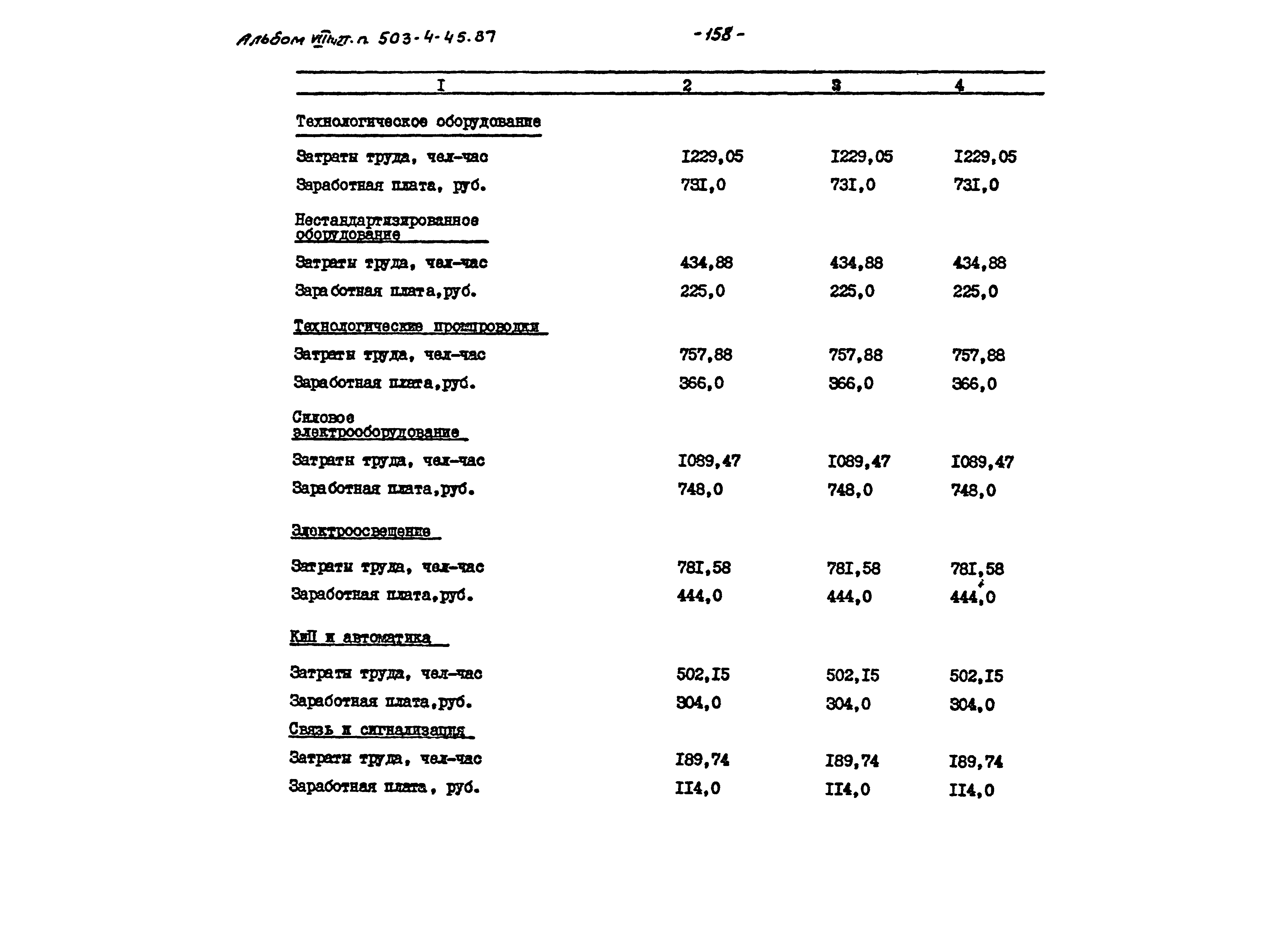 Типовой проект 503-4-45.87