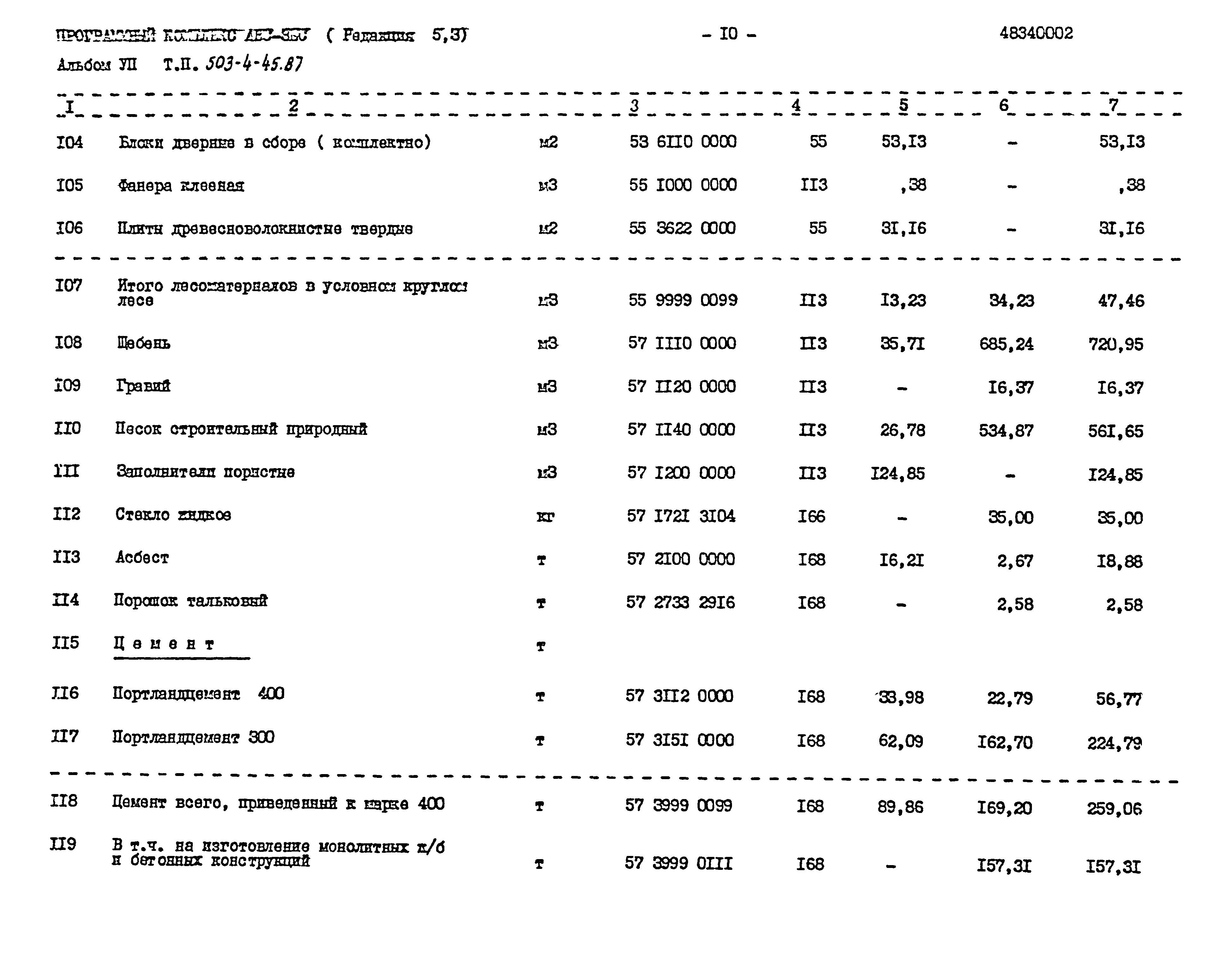Типовой проект 503-4-45.87