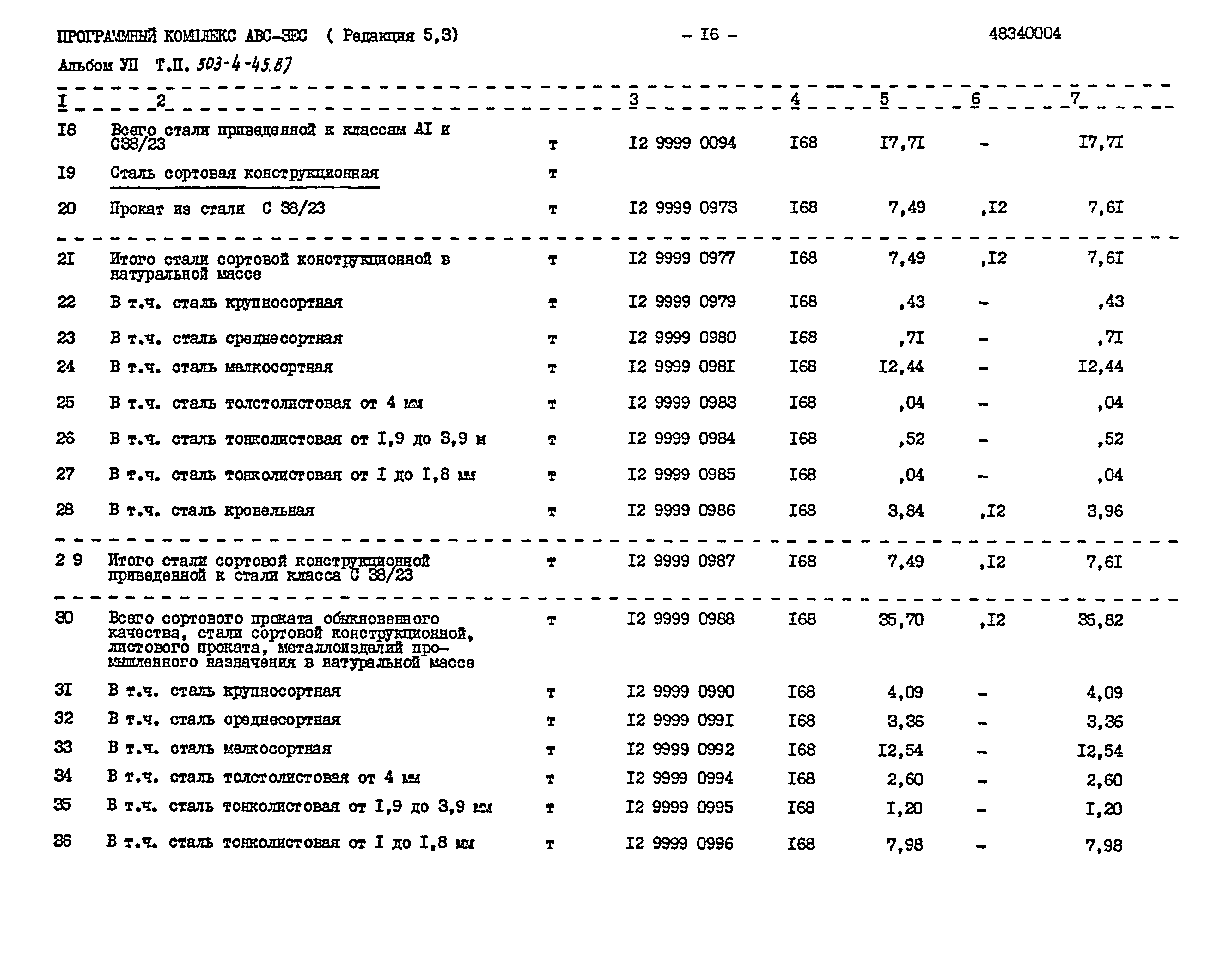 Типовой проект 503-4-45.87