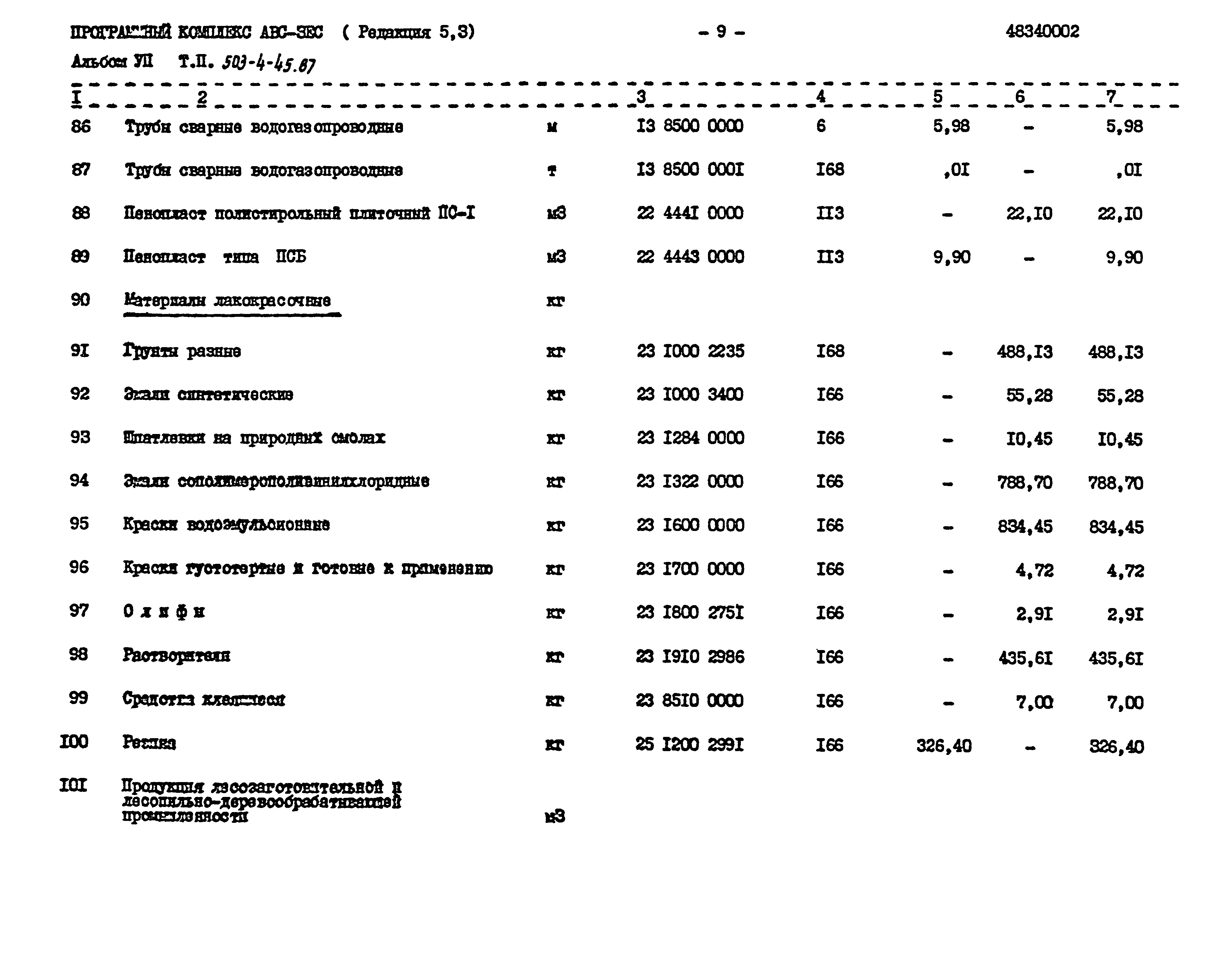 Типовой проект 503-4-45.87