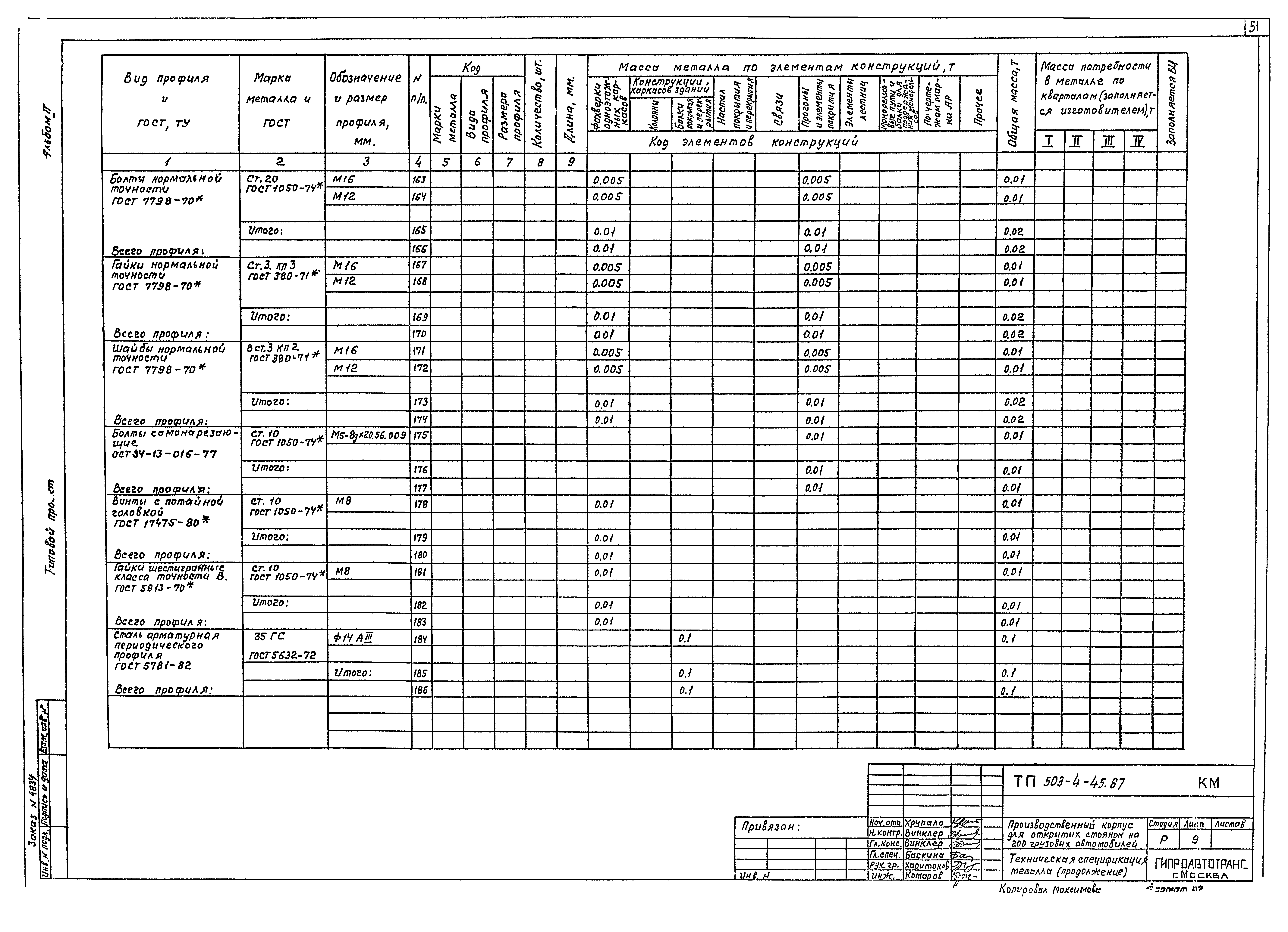 Типовой проект 503-4-45.87