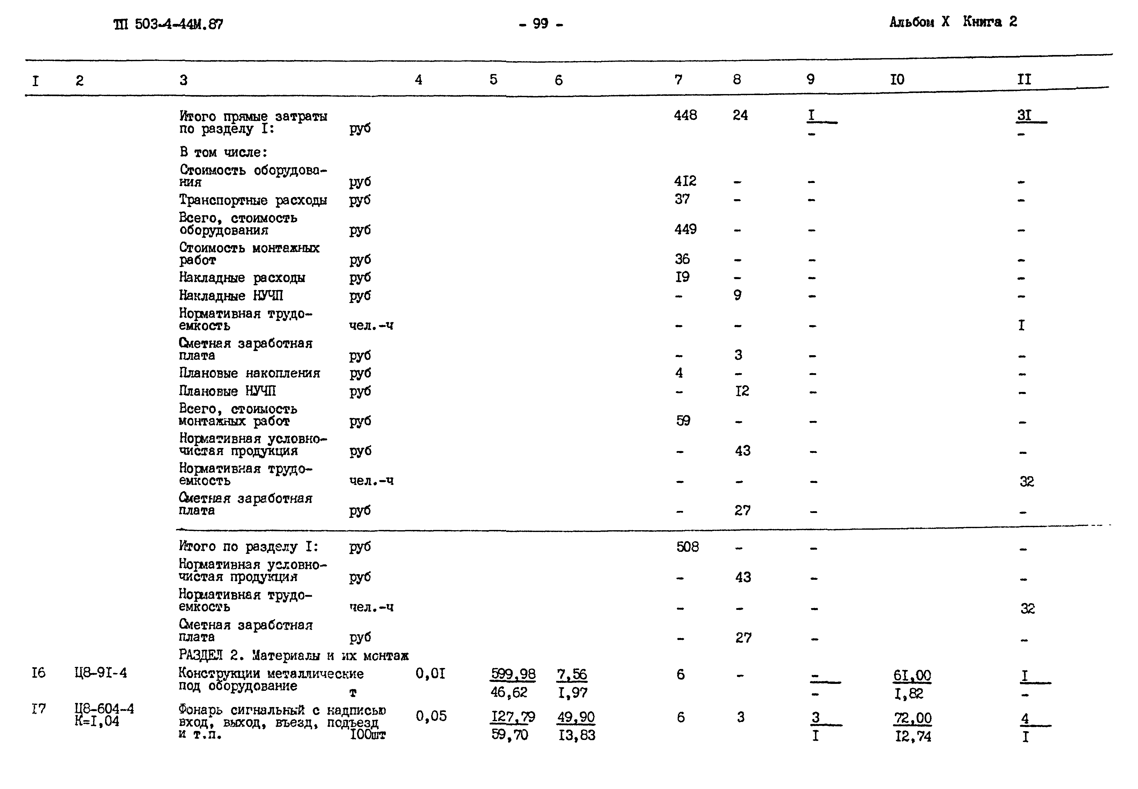 Типовой проект 503-4-44м.87