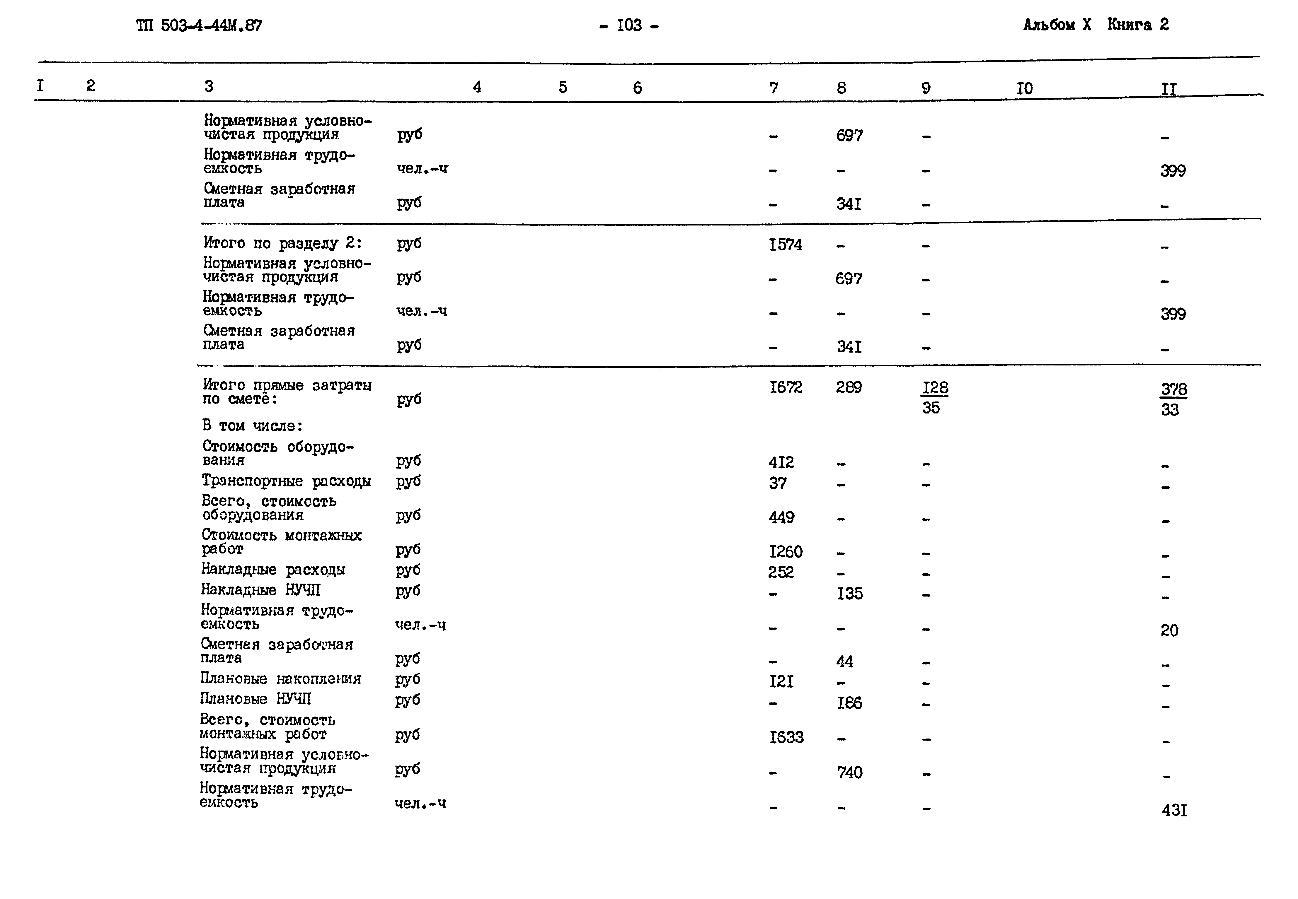 Типовой проект 503-4-44м.87