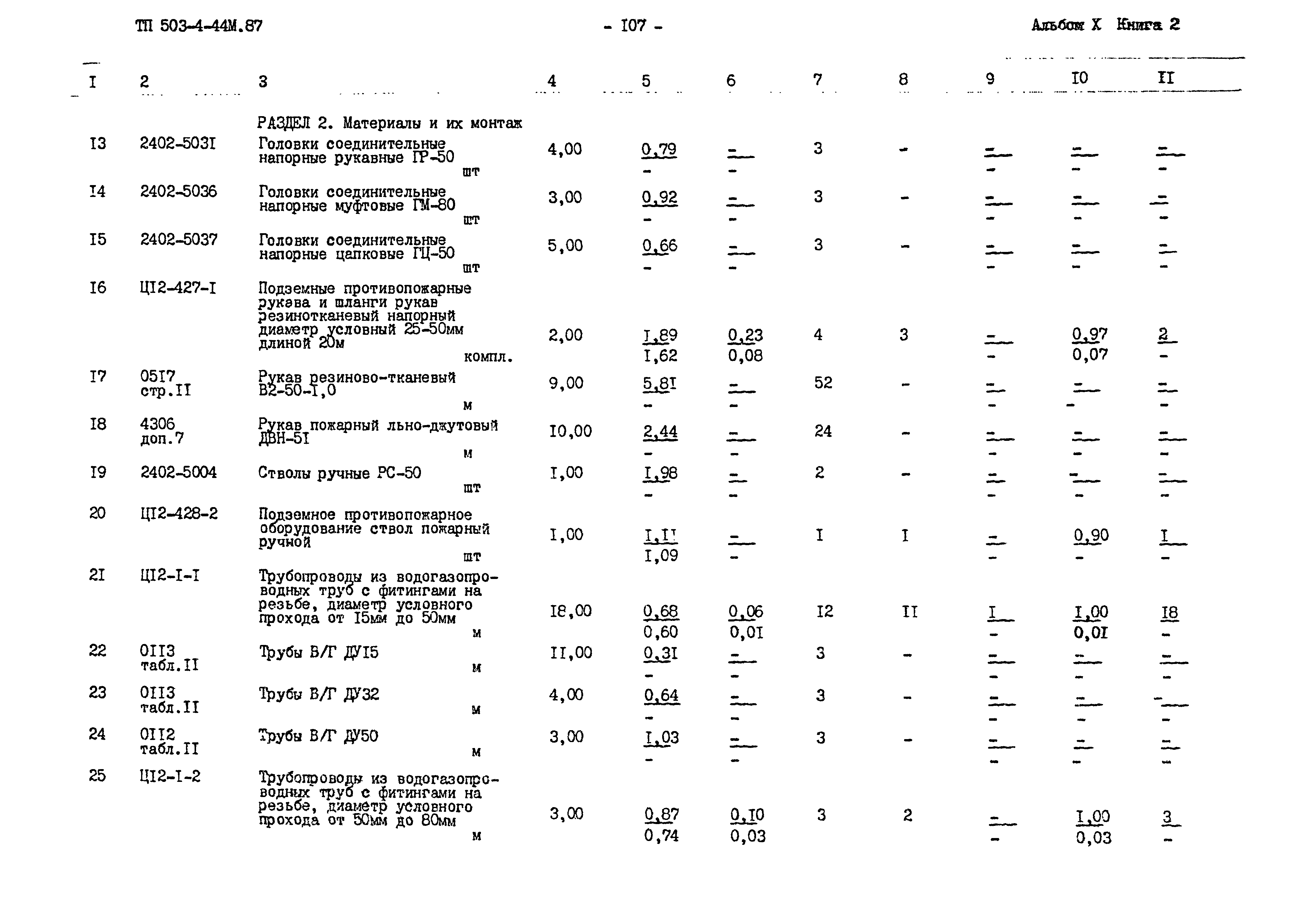 Типовой проект 503-4-44м.87