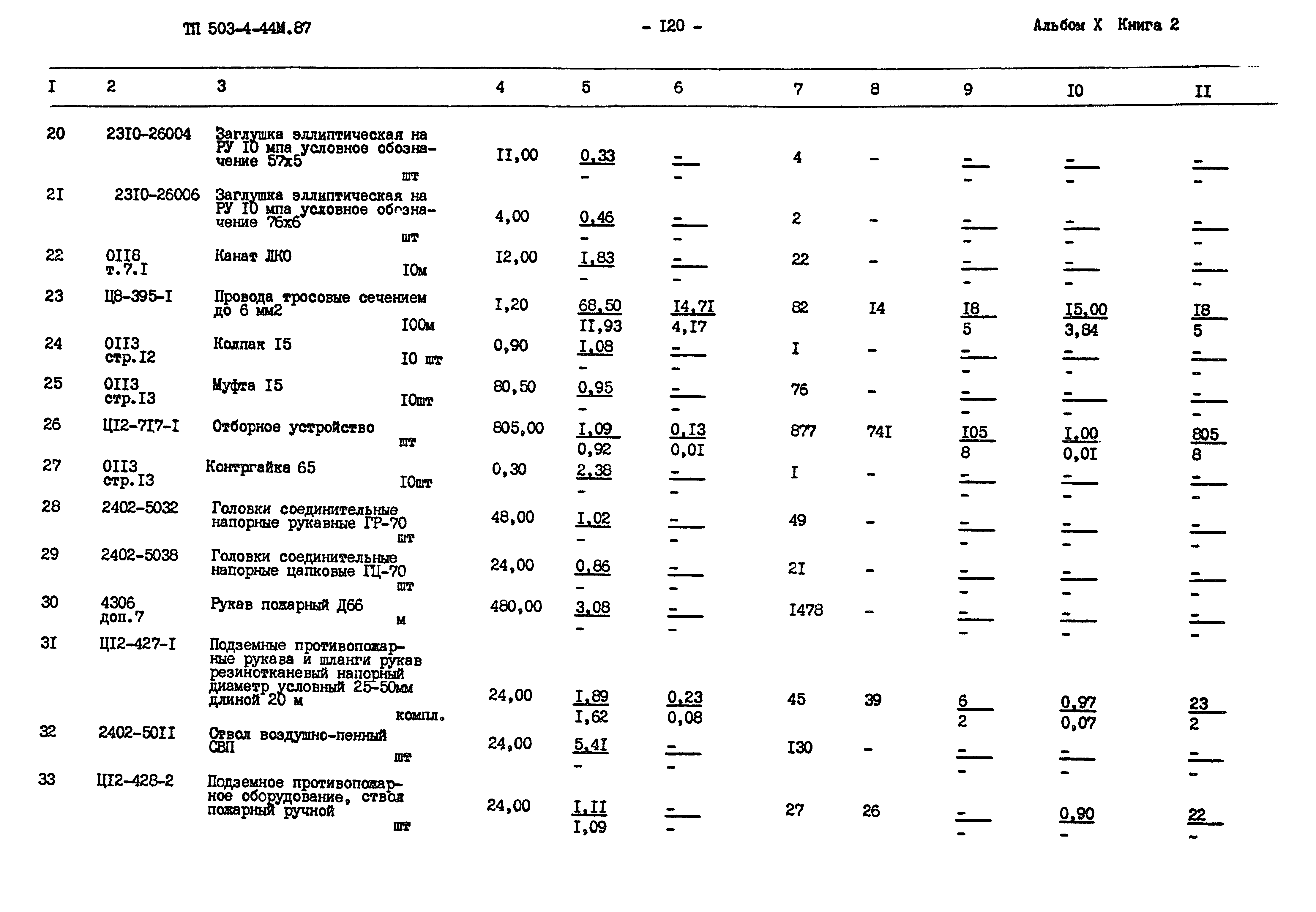 Типовой проект 503-4-44м.87