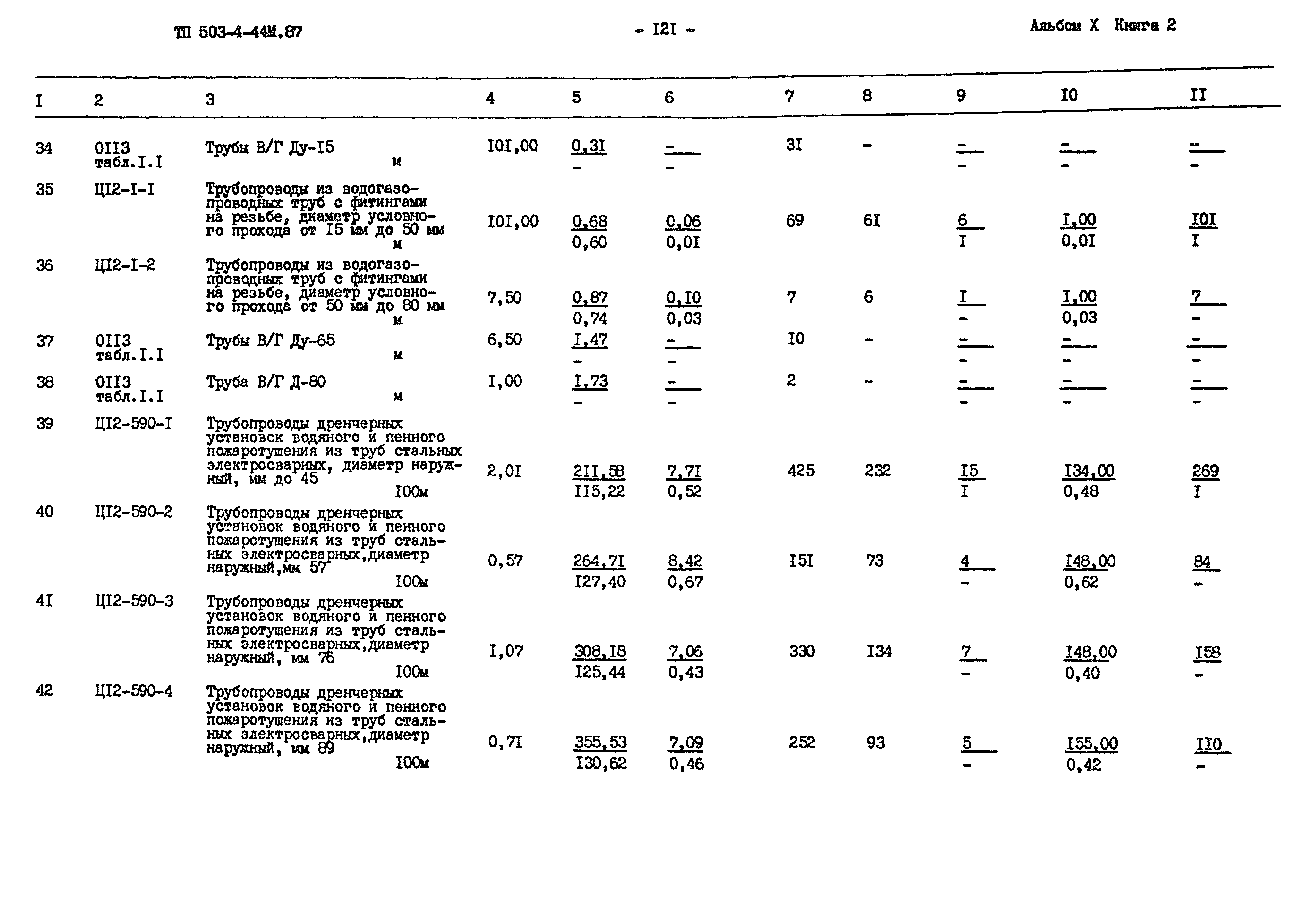 Типовой проект 503-4-44м.87